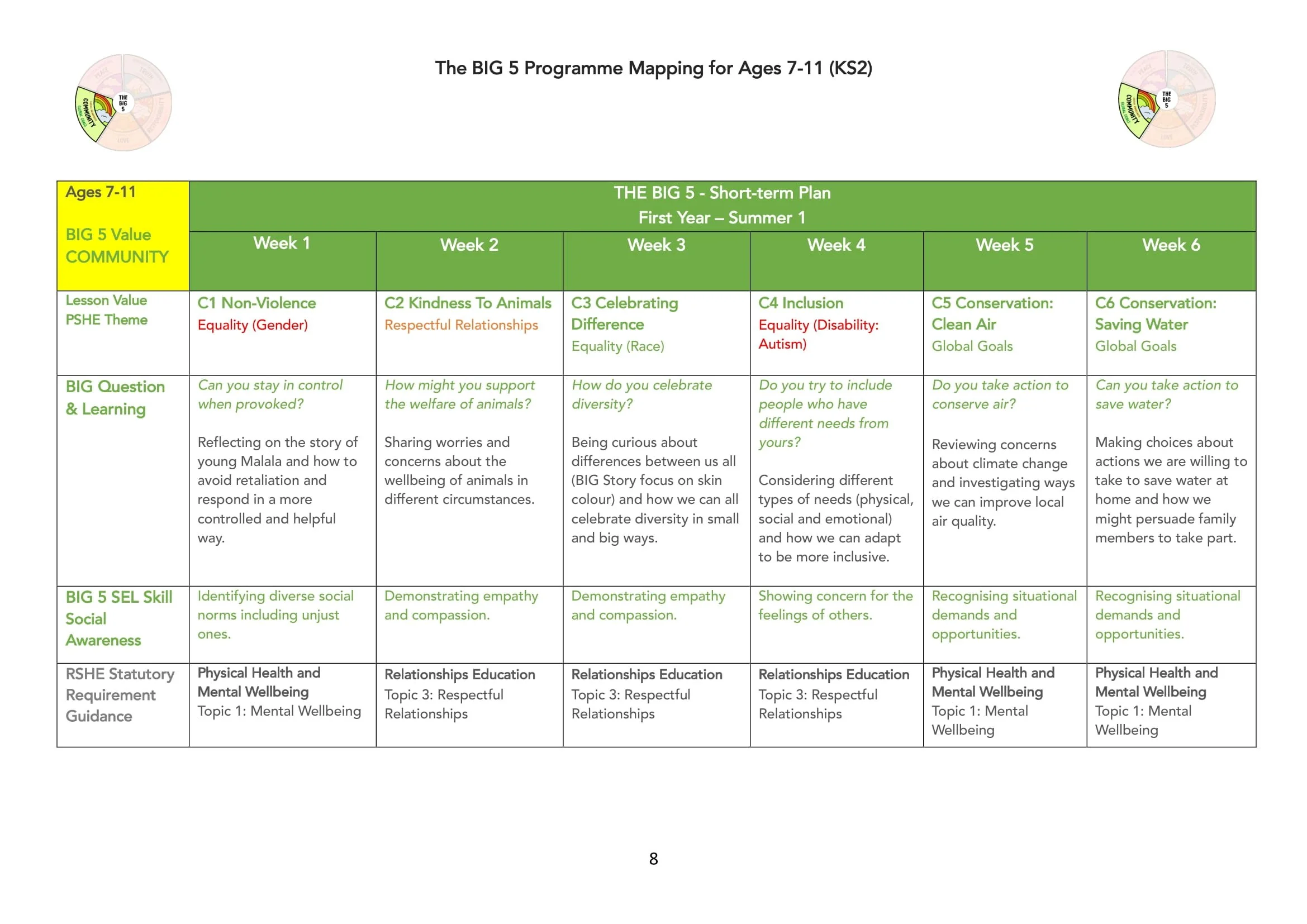The BIG 5 Programme Map for KS2-08.jpg