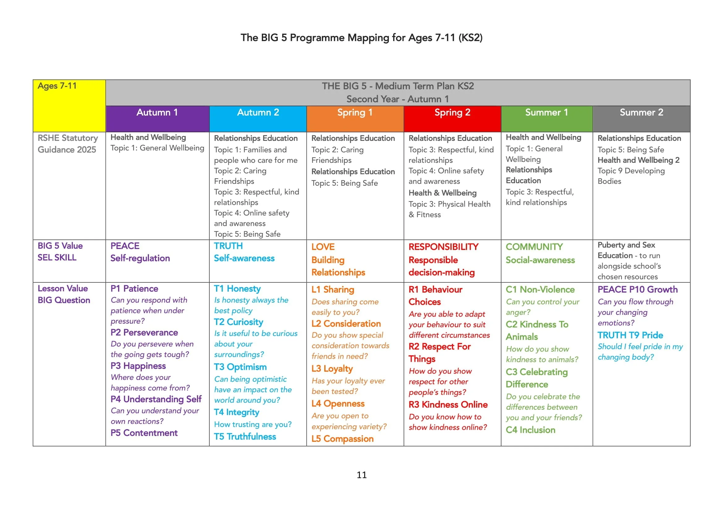 The BIG 5 Programme Map for KS2-11.jpg