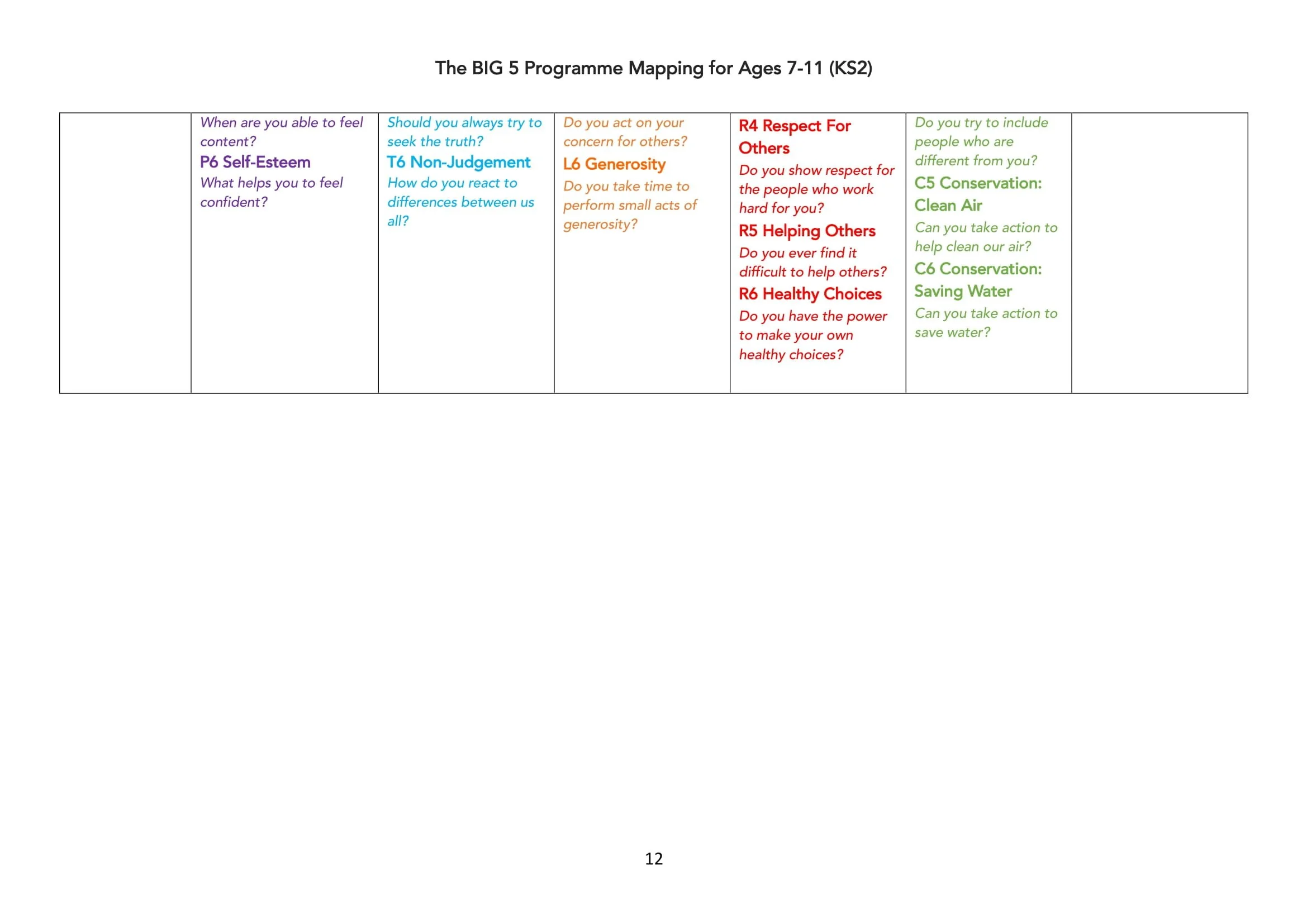 The BIG 5 Programme Map for KS2-12.jpg