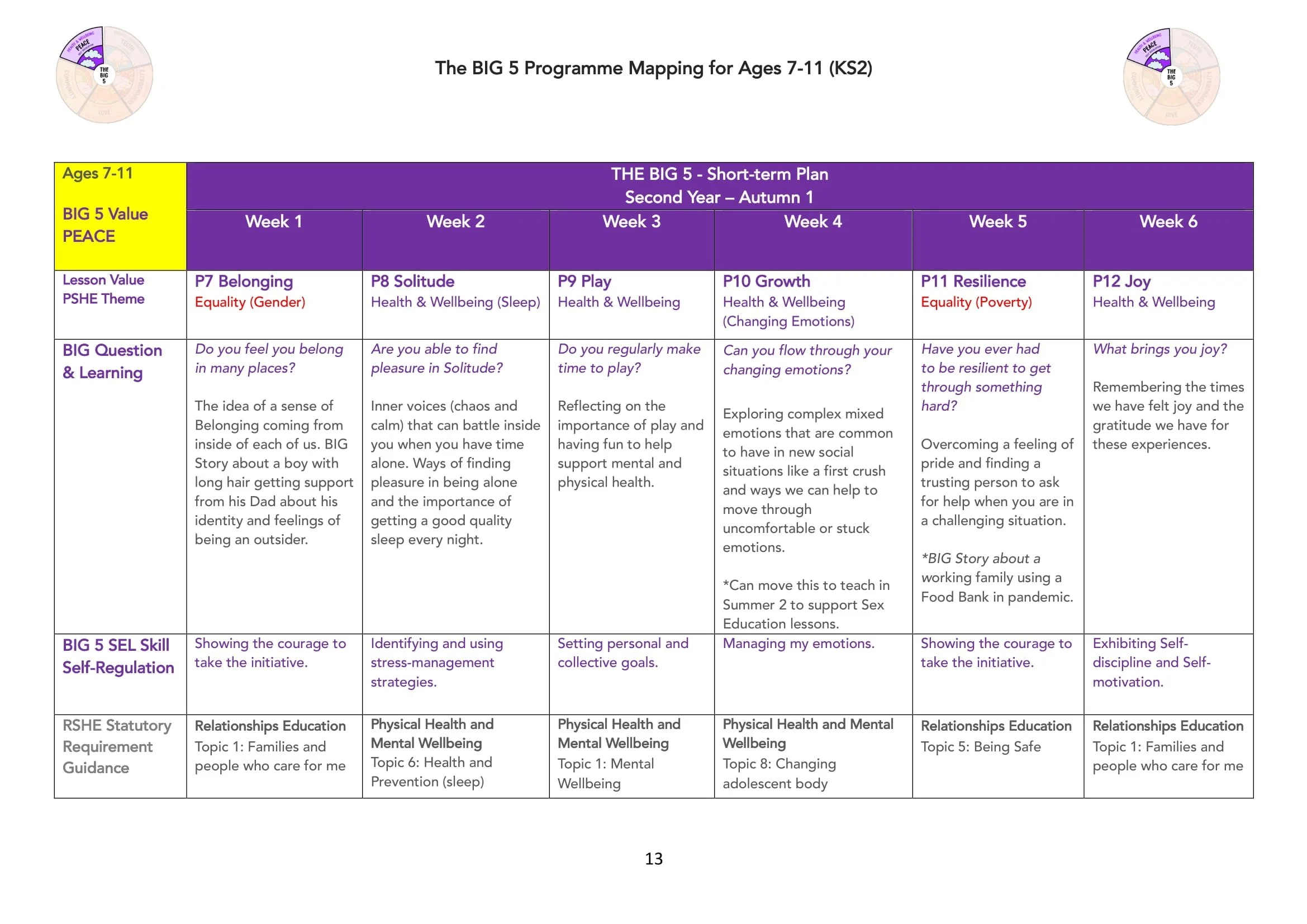 The BIG 5 Programme Map for KS2-13.jpg