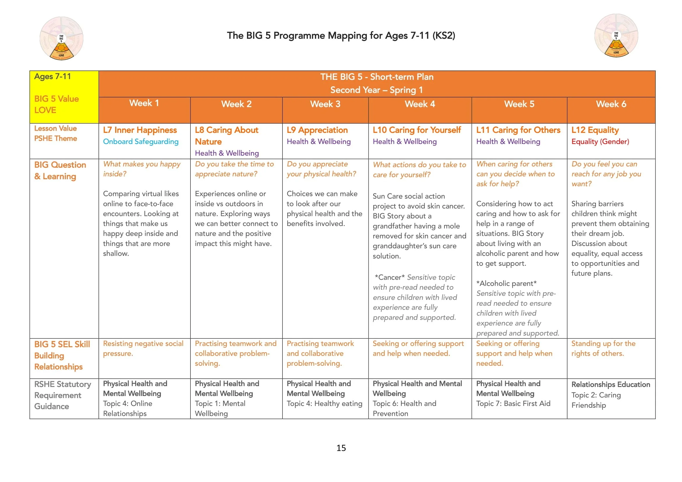 The BIG 5 Programme Map for KS2-15.jpg