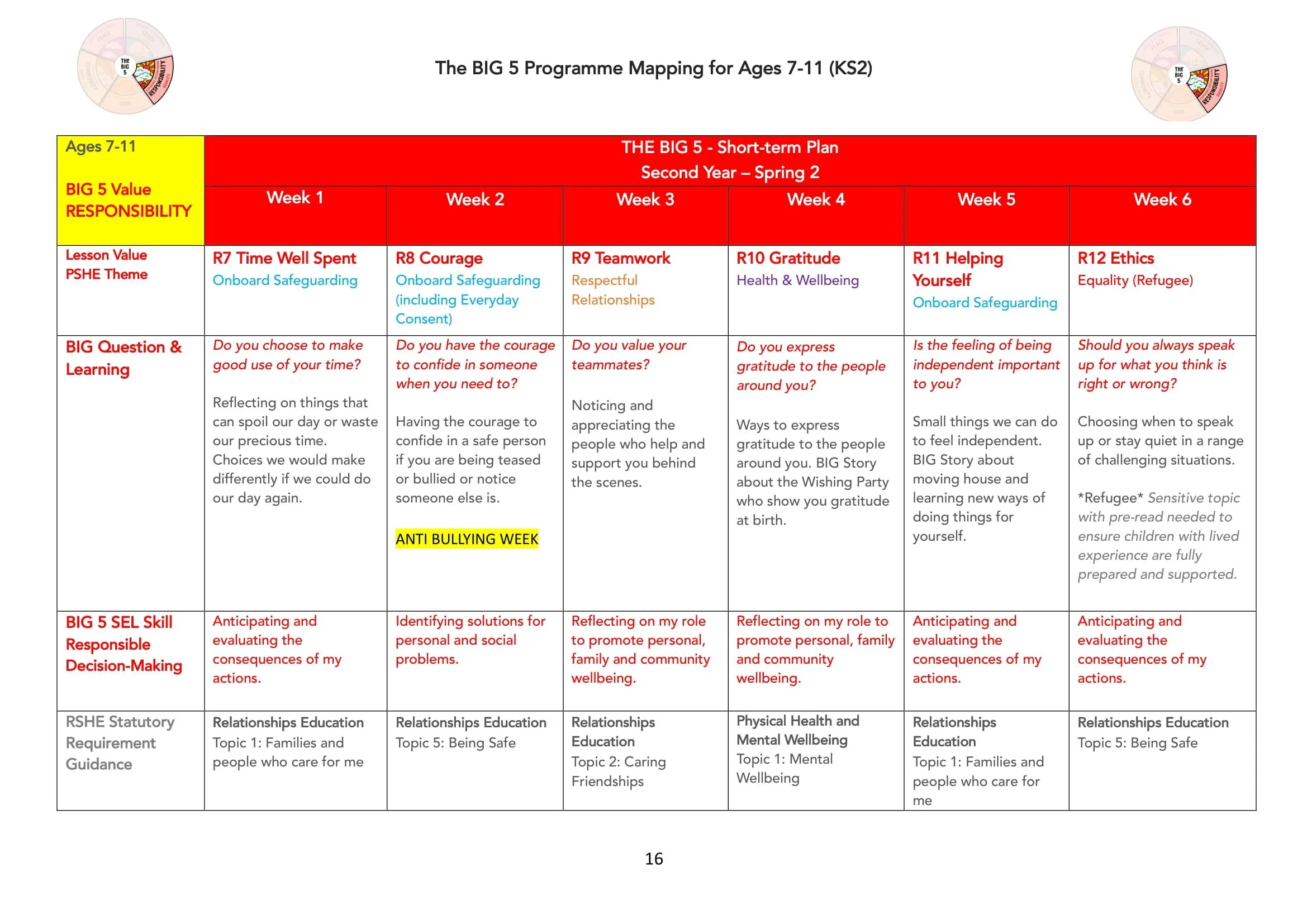 The BIG 5 Programme Map for KS2-16.jpg