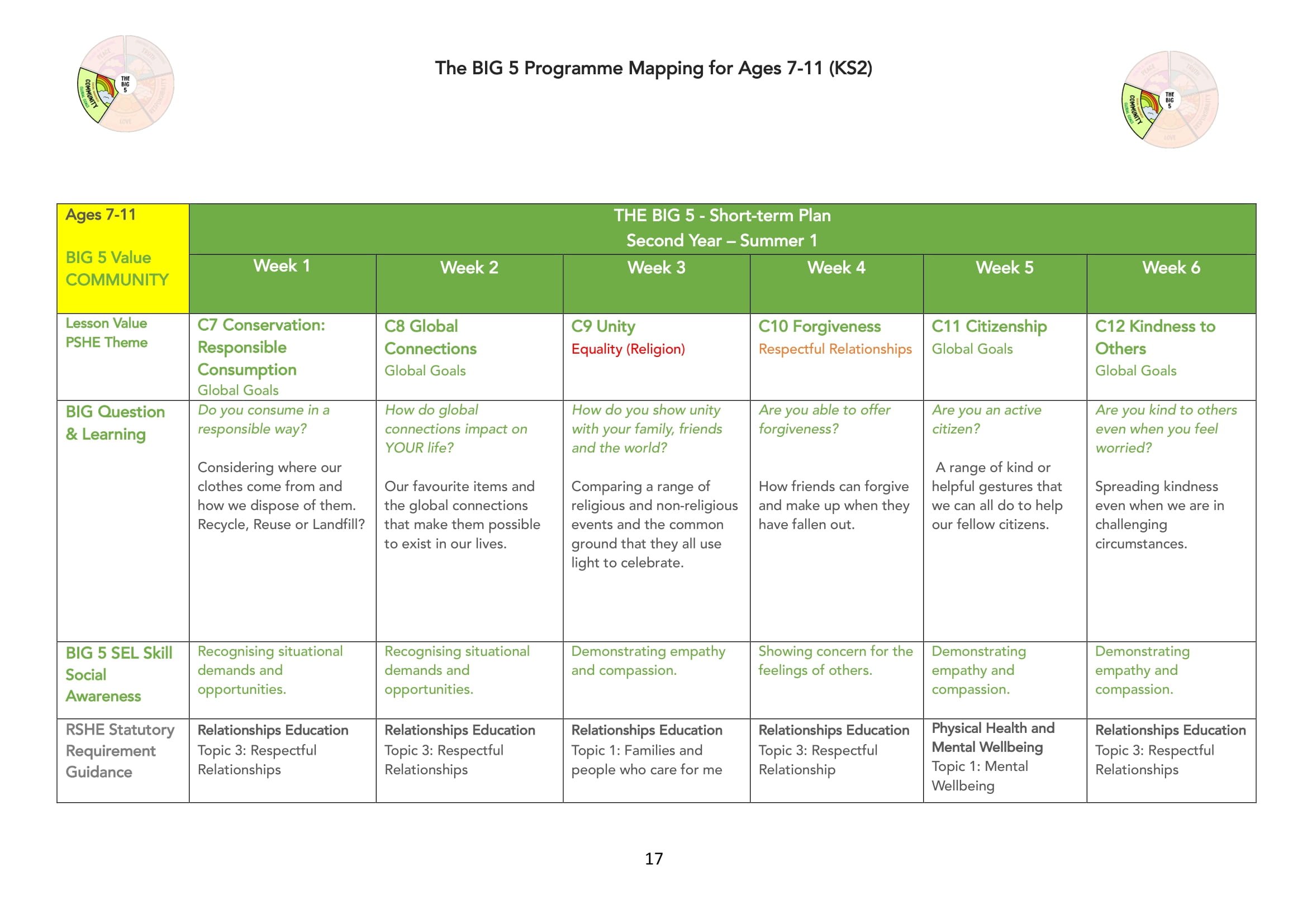 The BIG 5 Programme Map for KS2-17.jpg