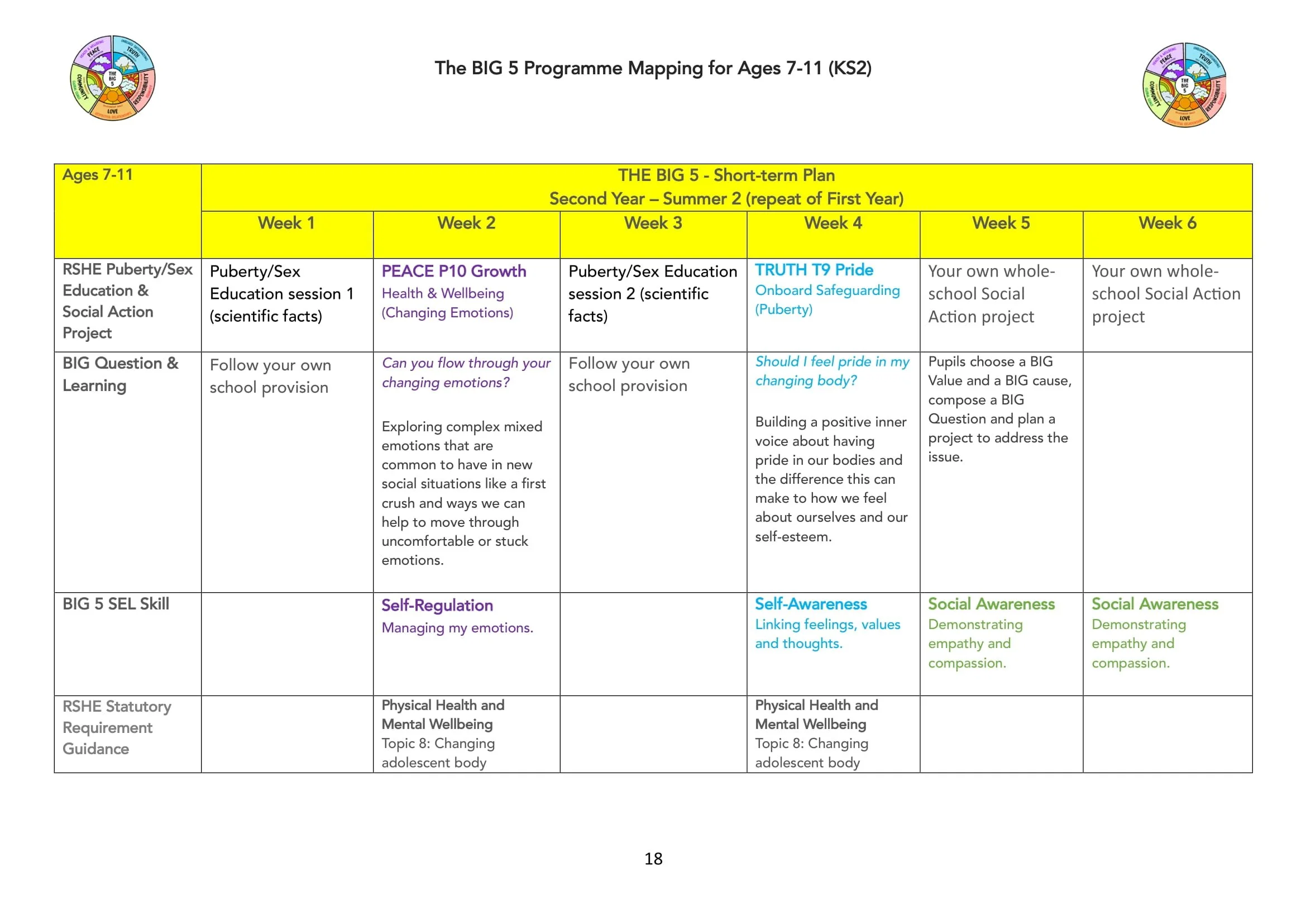 The BIG 5 Programme Map for KS2-18.jpg