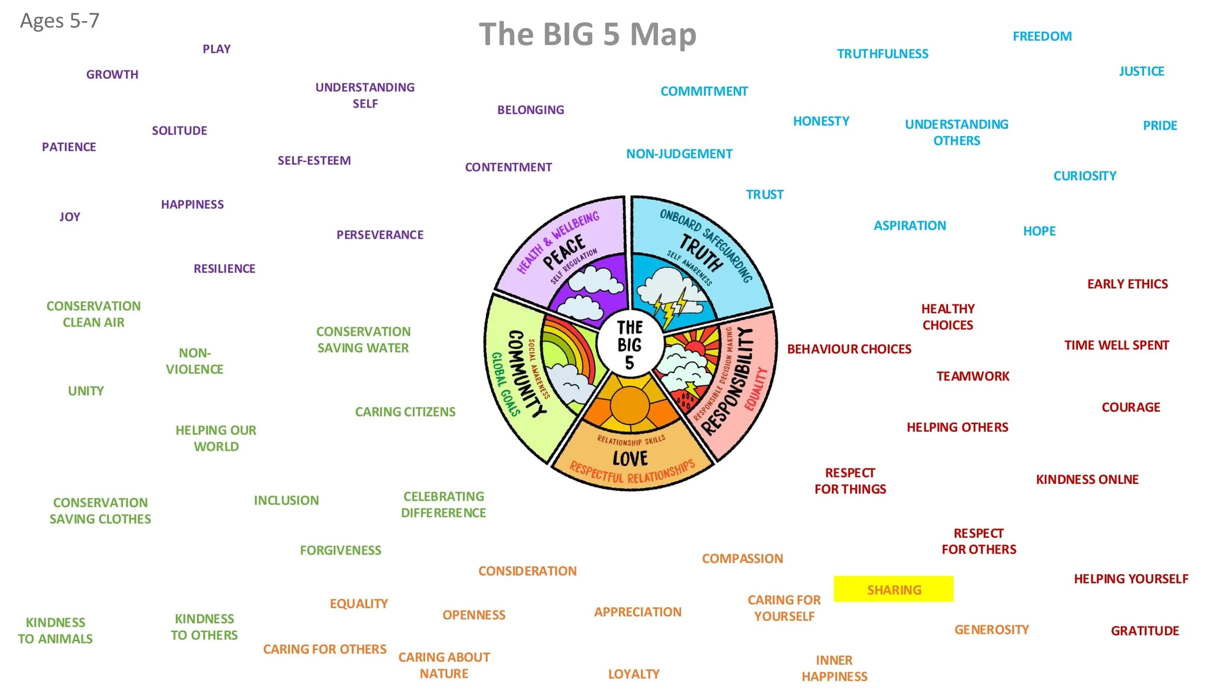 LOVE L4 Openness LESSON SCREENS KS1-05.jpg