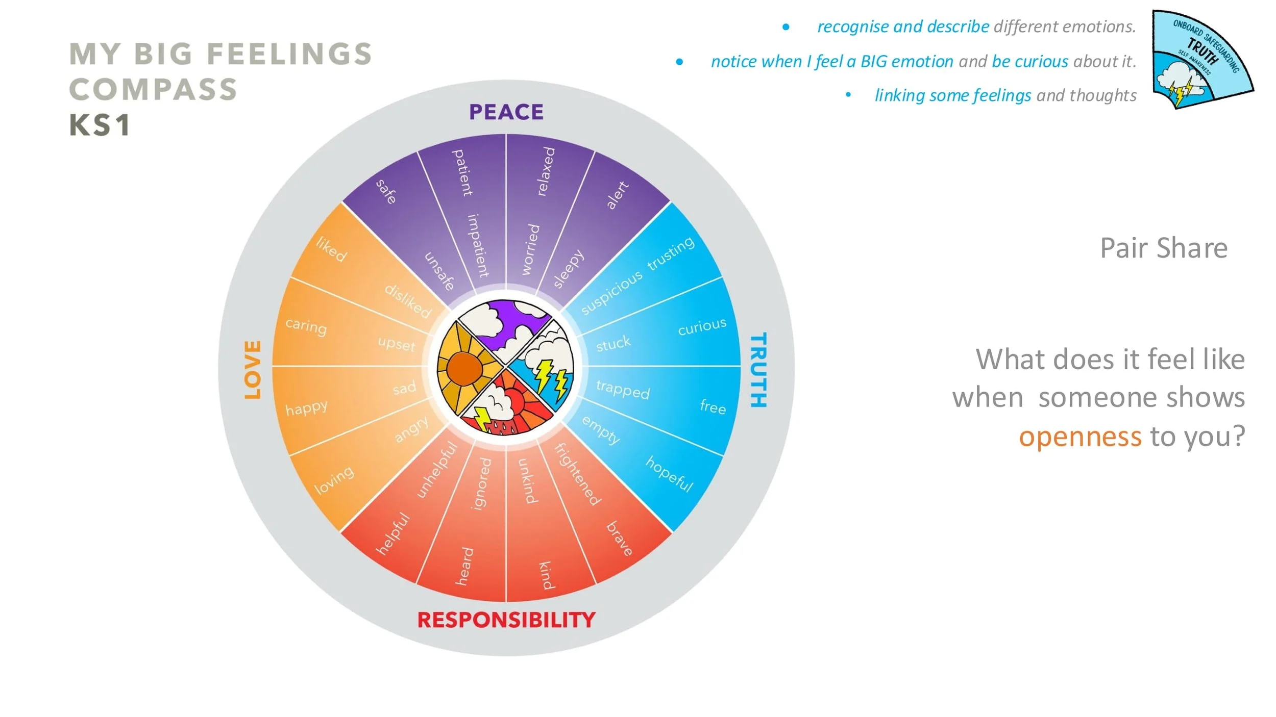 LOVE L4 Openness LESSON SCREENS KS1-13.jpg