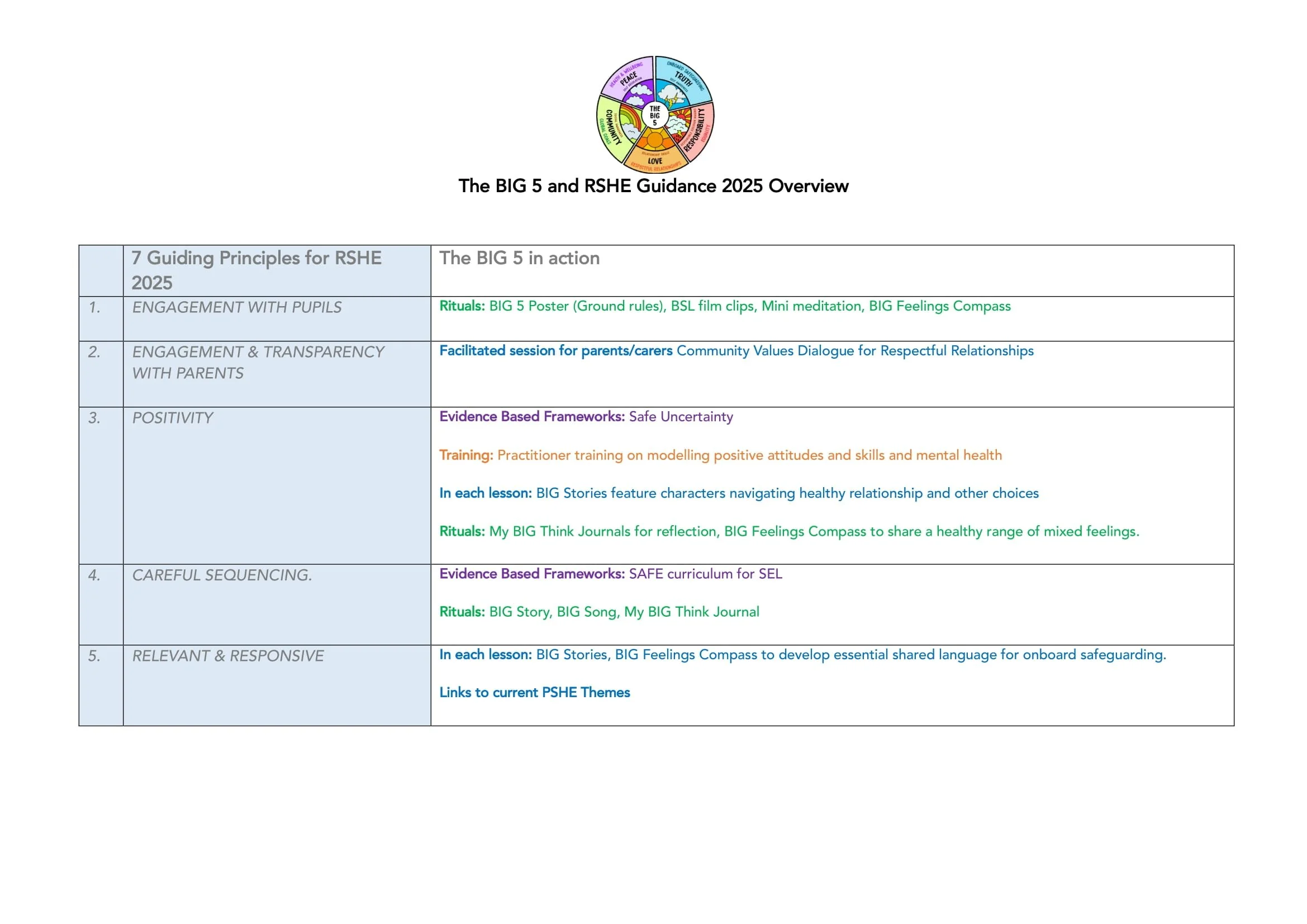 TB5 and RSHE Guidance Overview-01.jpg