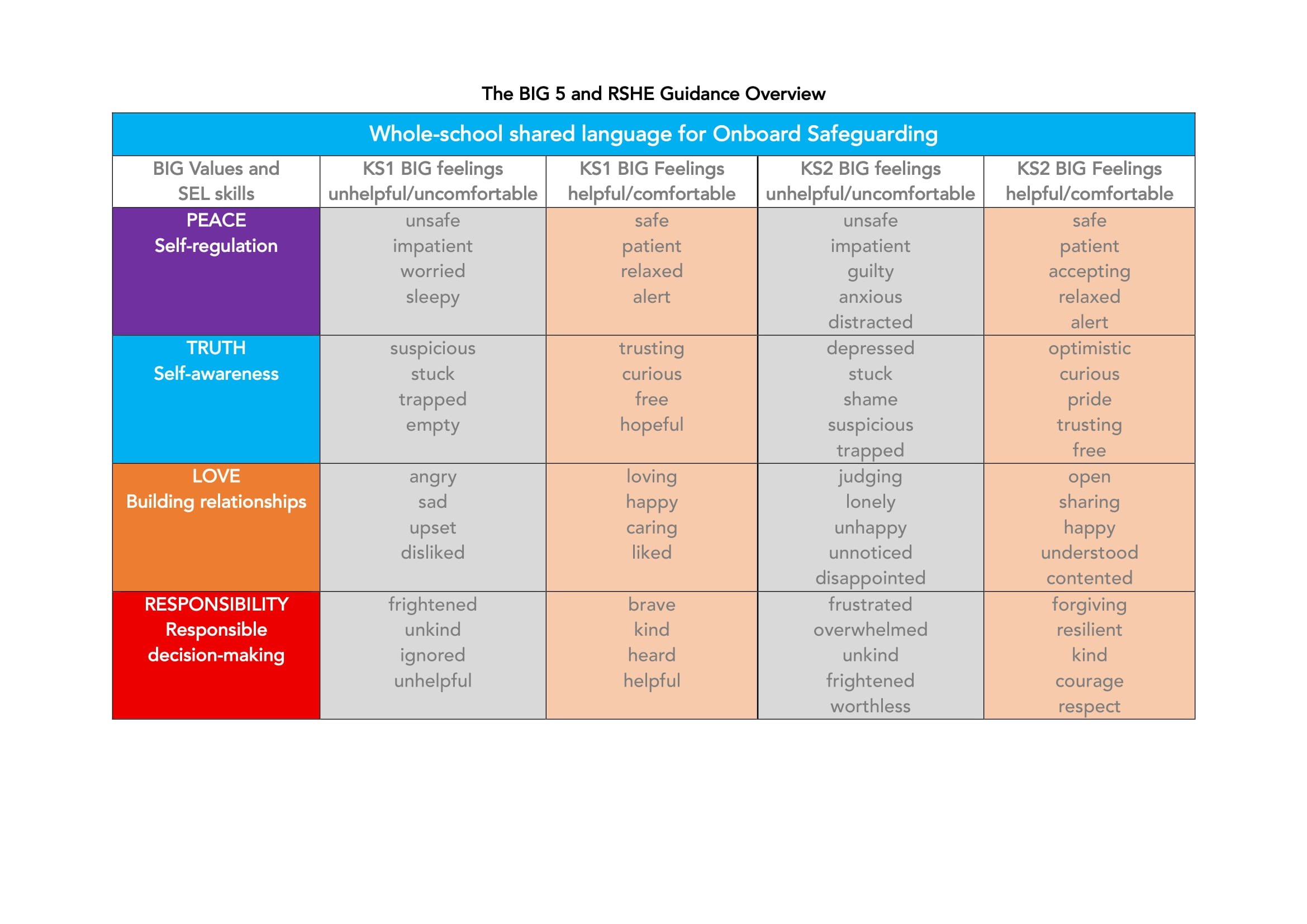 TB5 and RSHE Guidance Overview-03.jpg