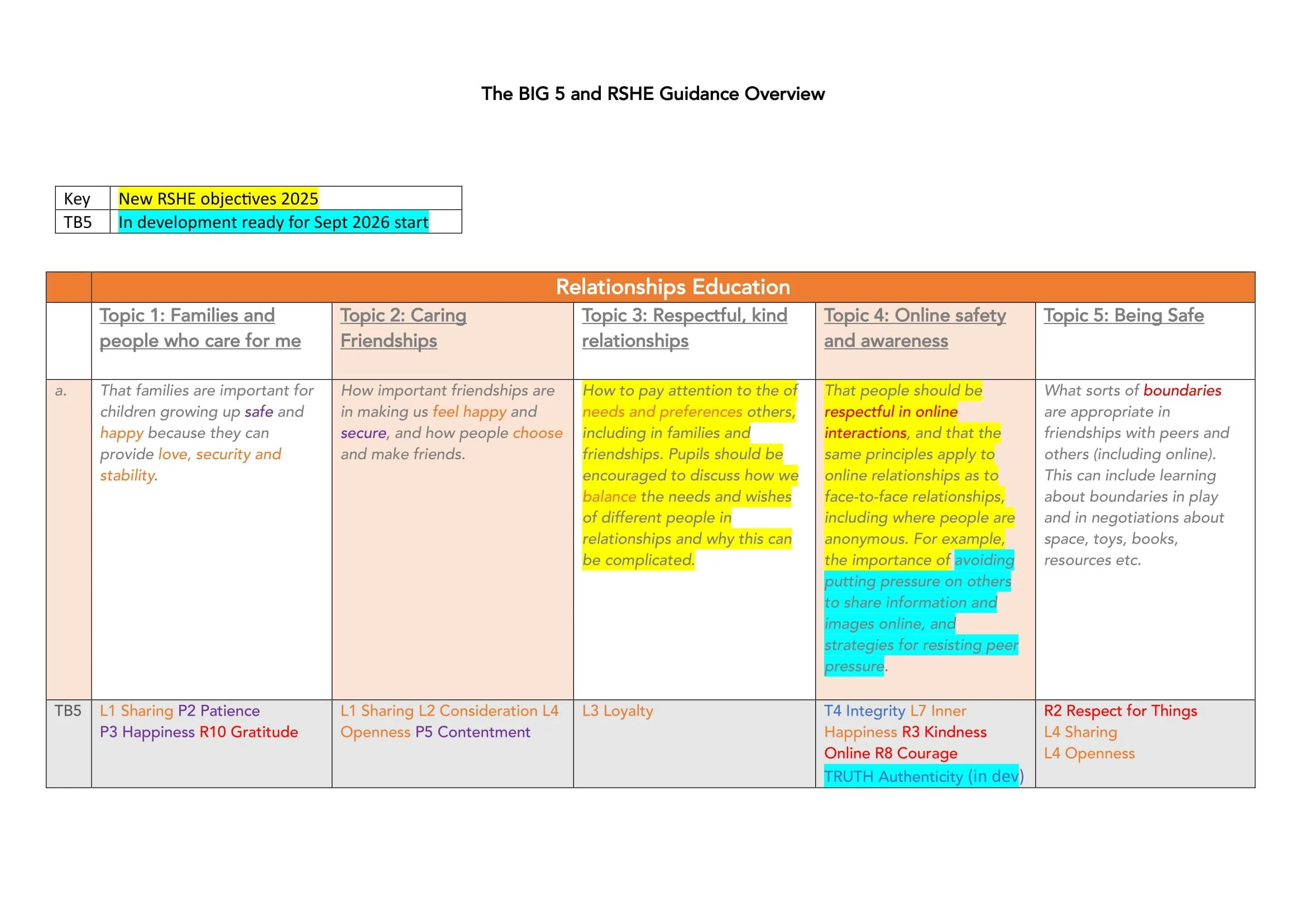 TB5 and RSHE Guidance Overview-04.jpg