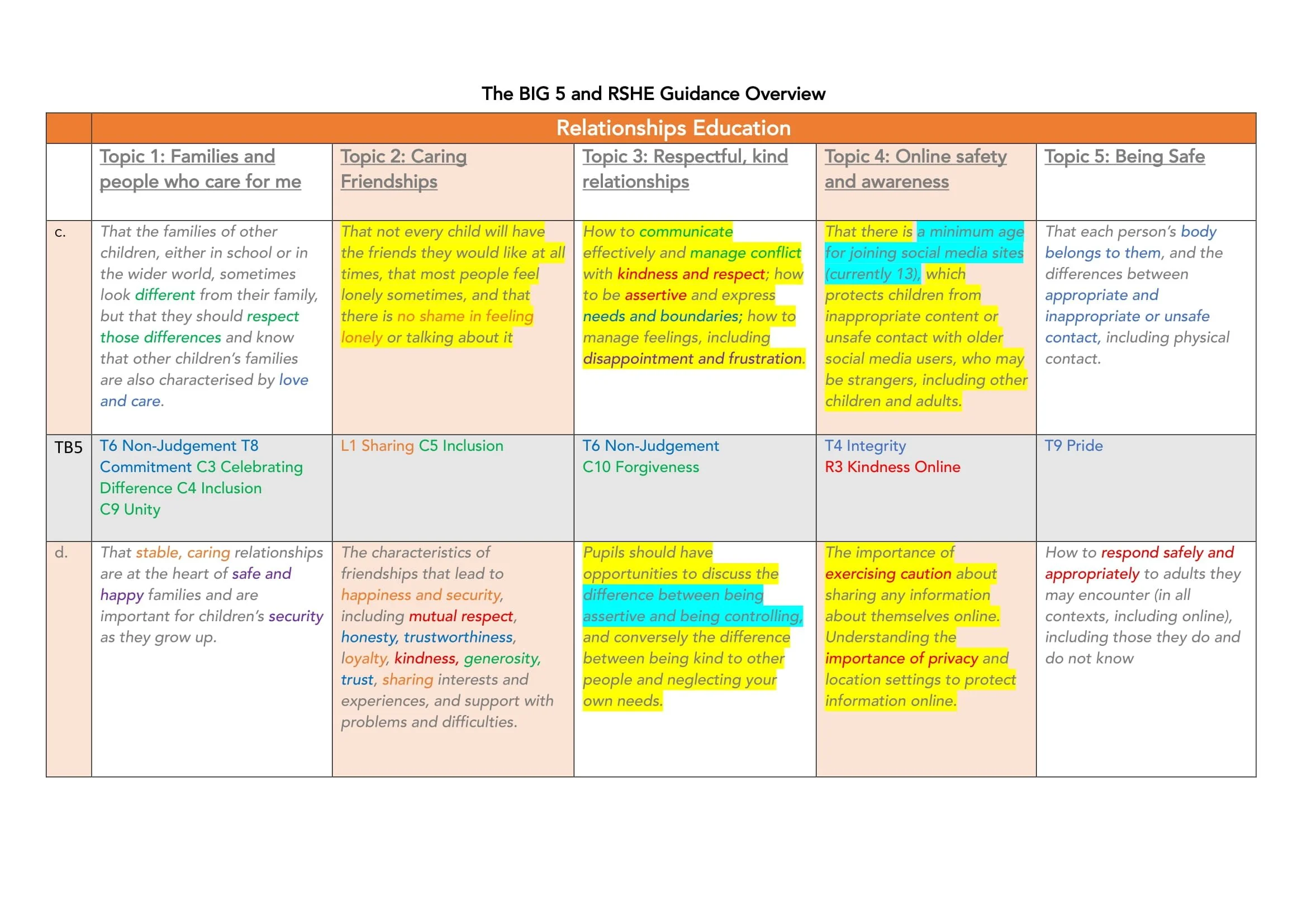TB5 and RSHE Guidance Overview-06.jpg