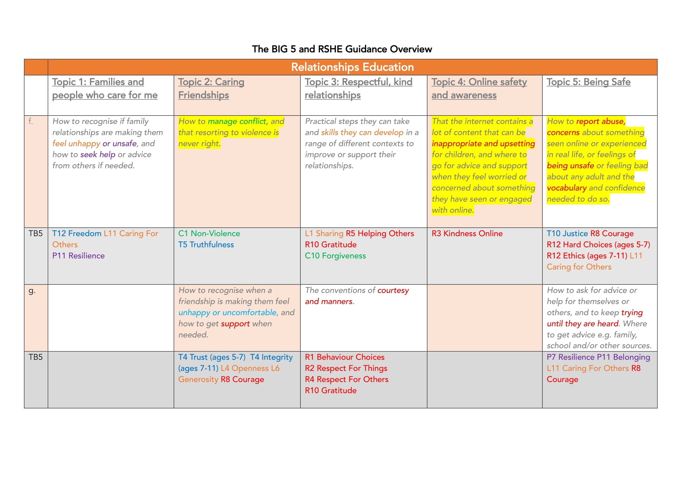 TB5 and RSHE Guidance Overview-08.jpg