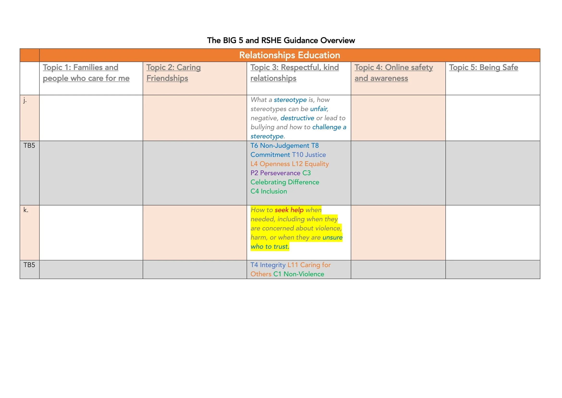 TB5 and RSHE Guidance Overview-10.jpg