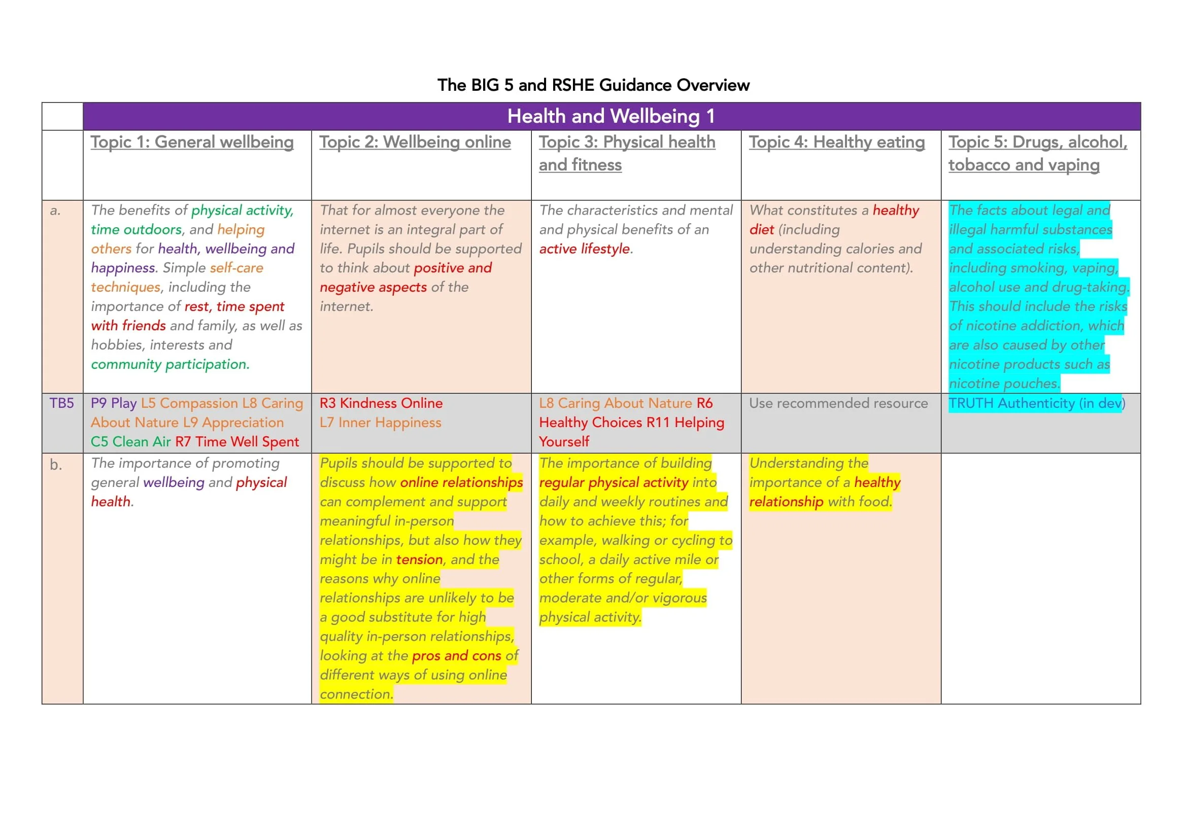 TB5 and RSHE Guidance Overview-11.jpg