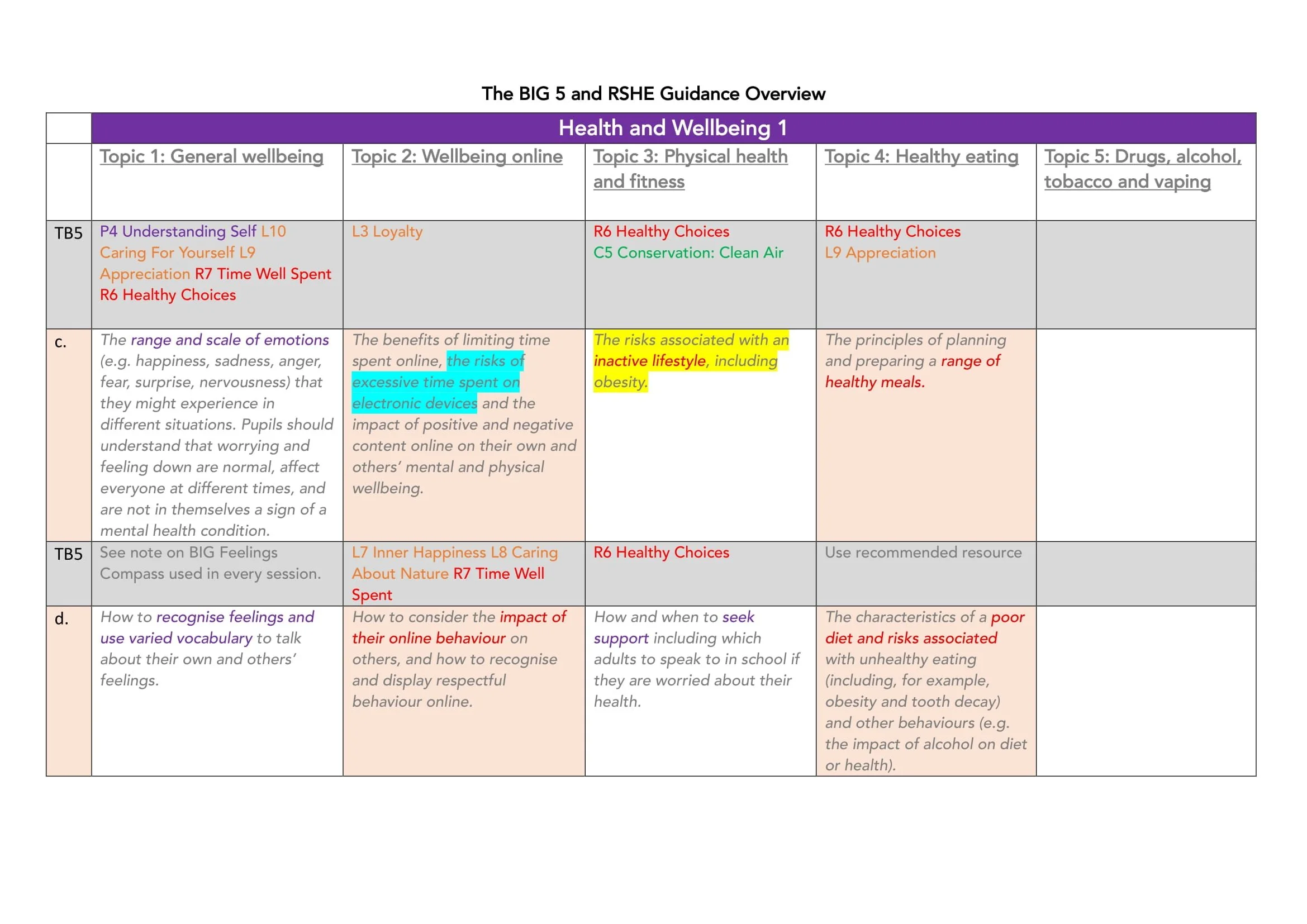 TB5 and RSHE Guidance Overview-12.jpg