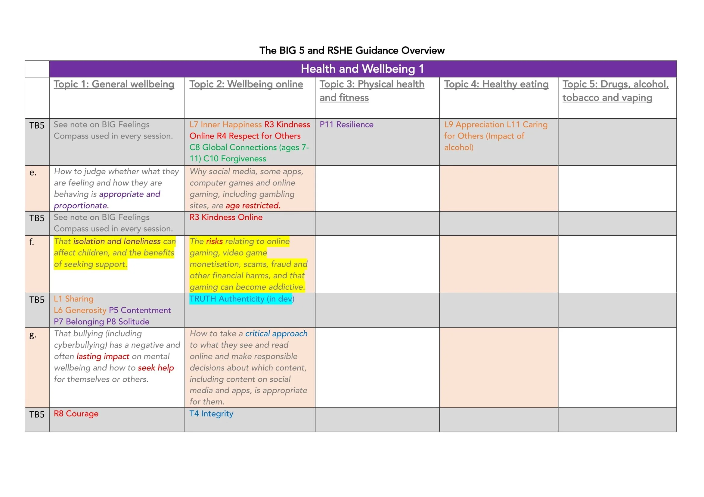 TB5 and RSHE Guidance Overview-13.jpg