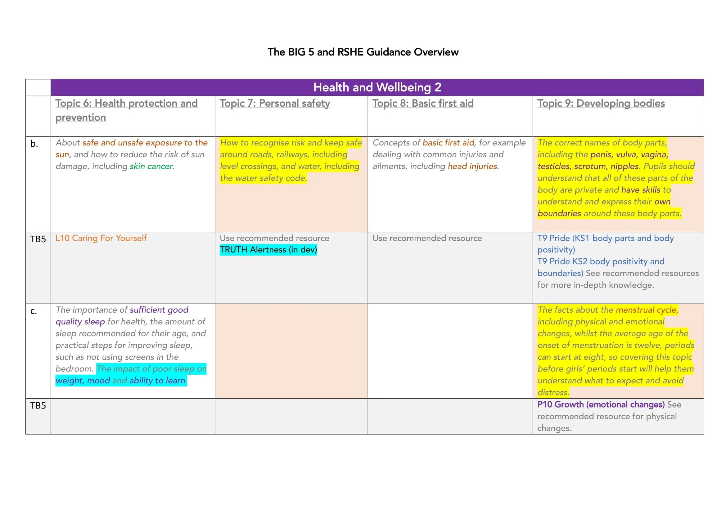 TB5 and RSHE Guidance Overview-16.jpg