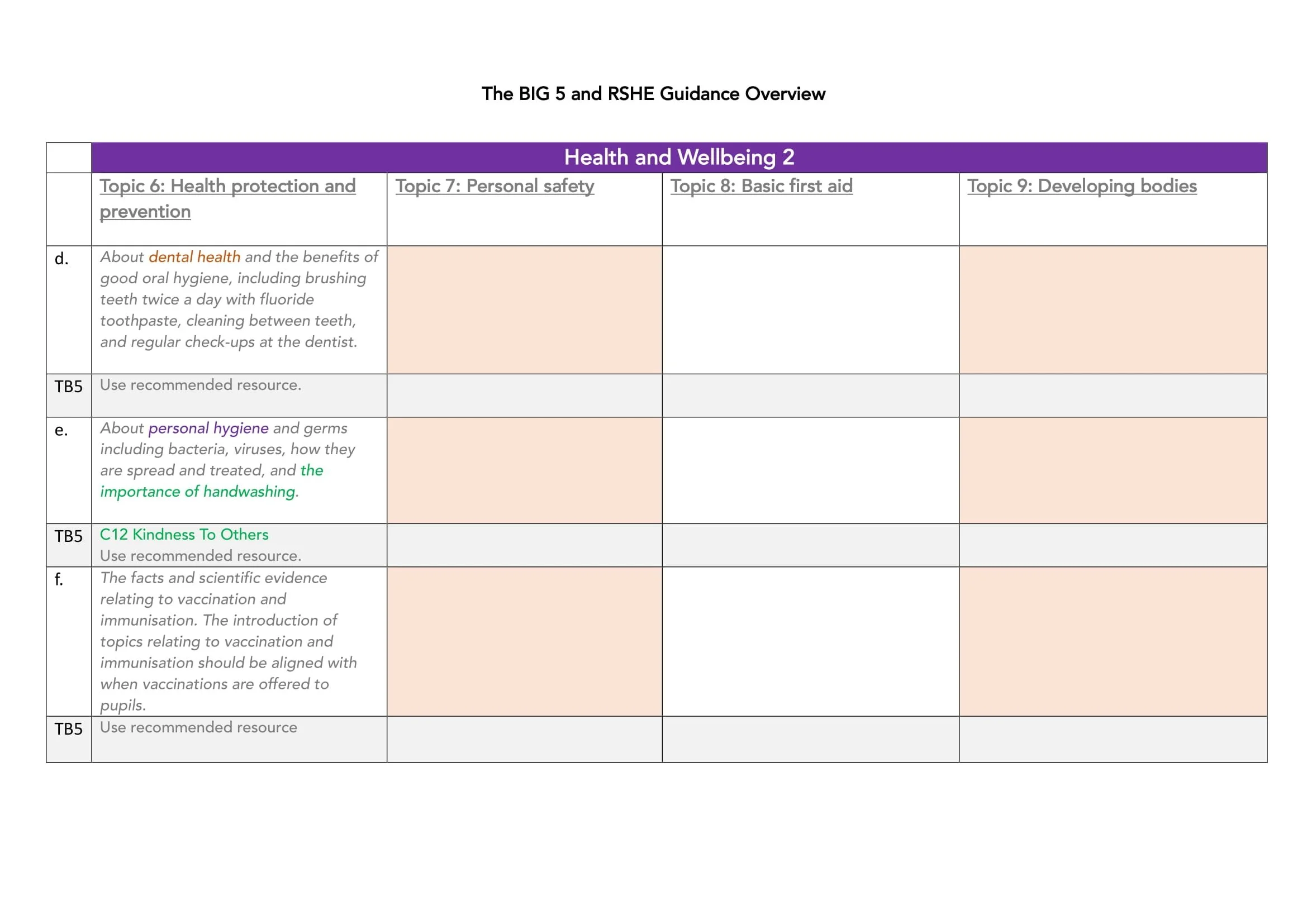 TB5 and RSHE Guidance Overview-17.jpg