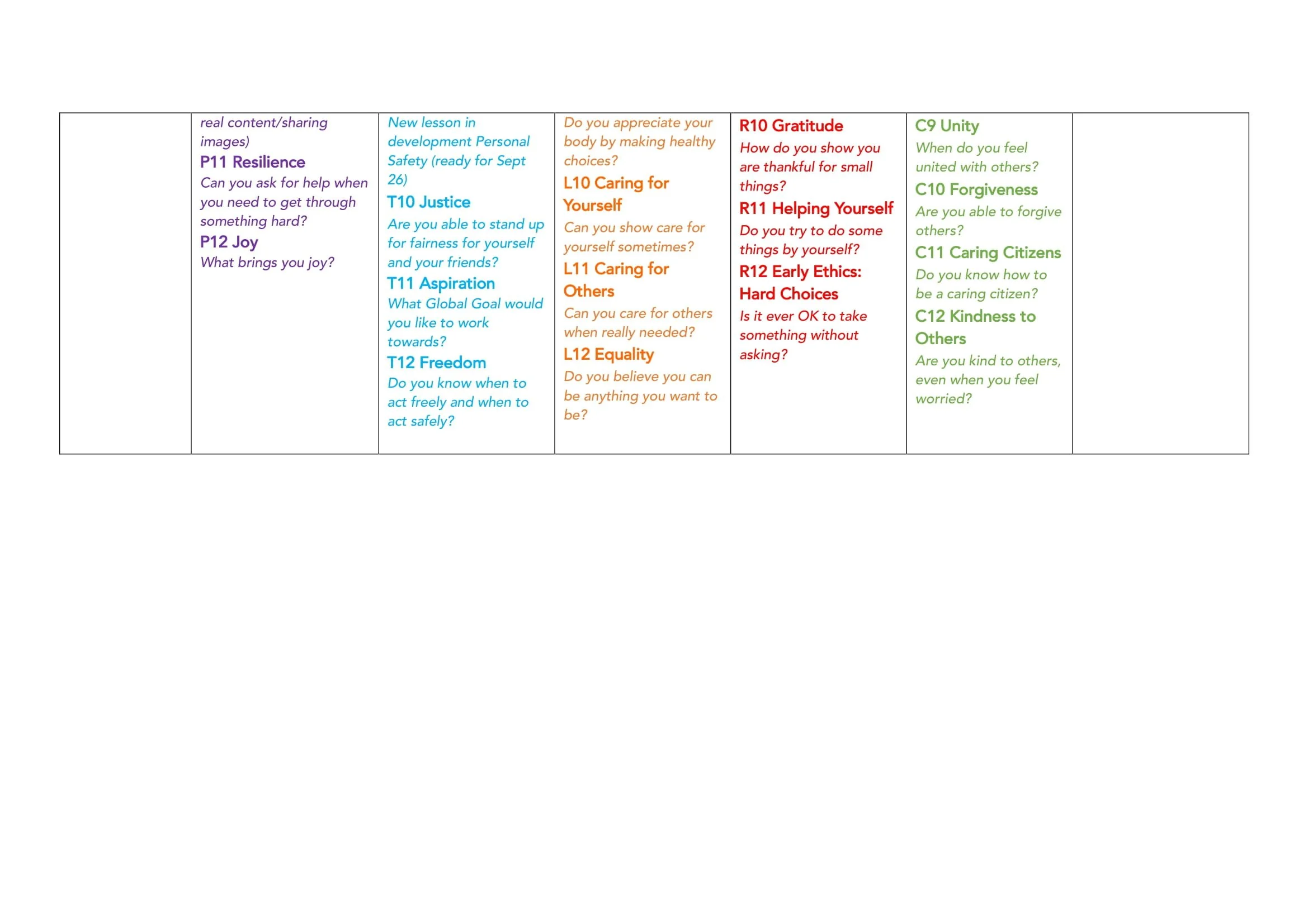 The BIG 5 Medium Term Plan Ages 5-8 (KS1)-4.jpg