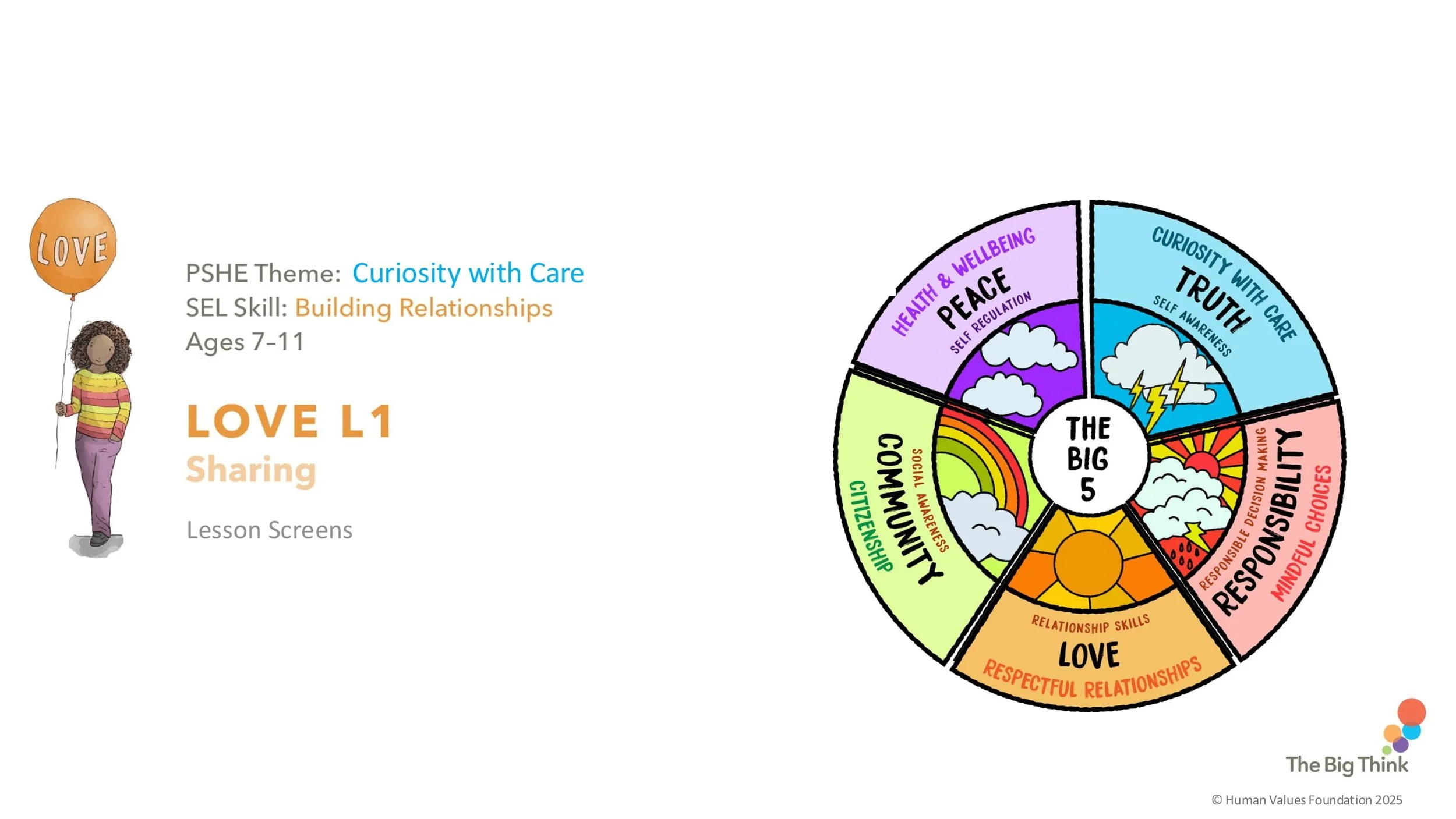 LOVE L1 Sharing LESSON SCREENS KS2-01.jpg