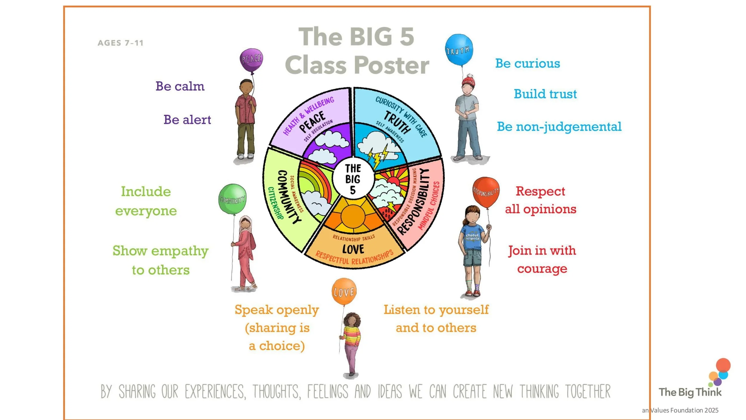 LOVE L1 Sharing LESSON SCREENS KS2-04.jpg