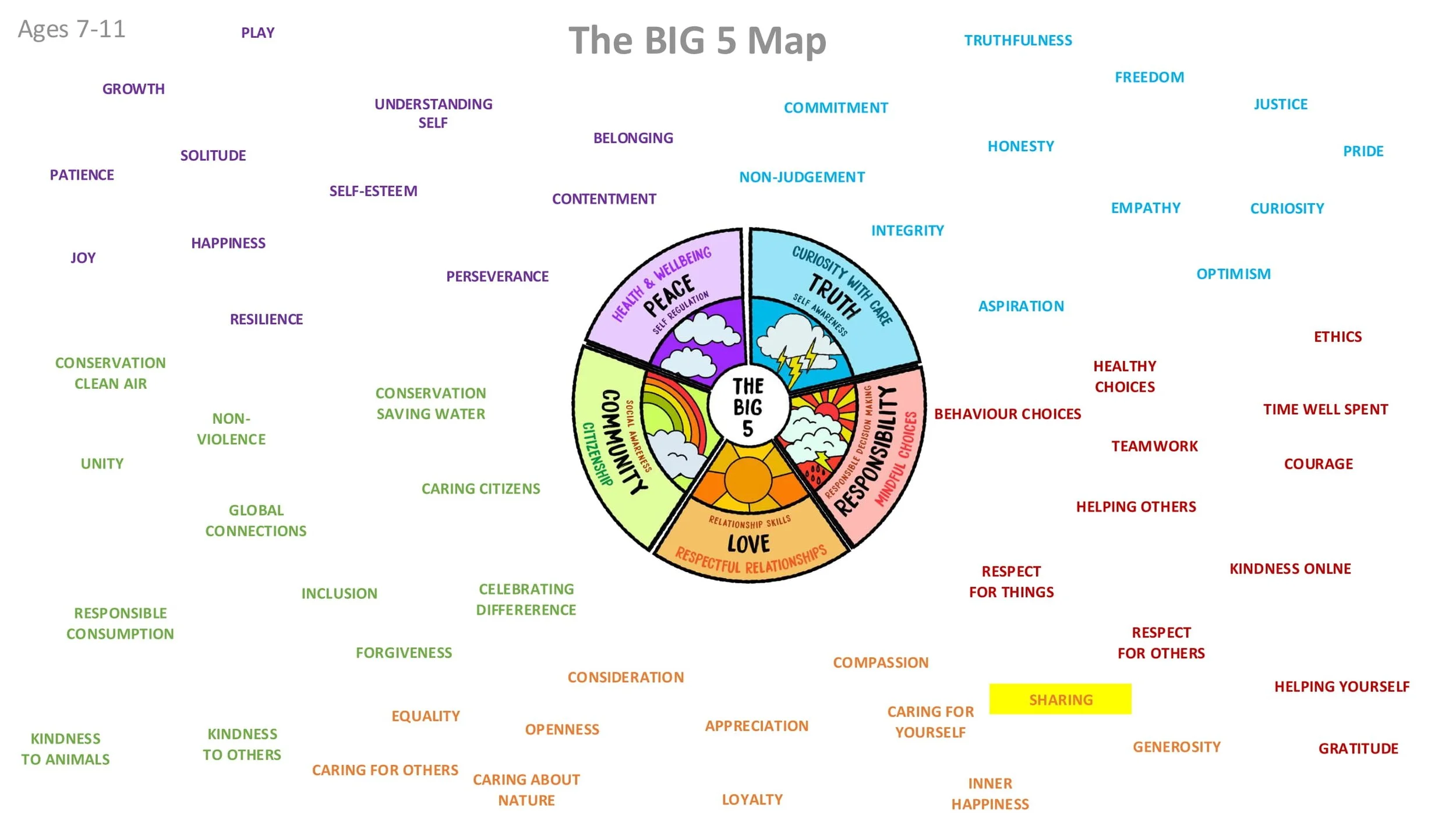 LOVE L1 Sharing LESSON SCREENS KS2-05.jpg