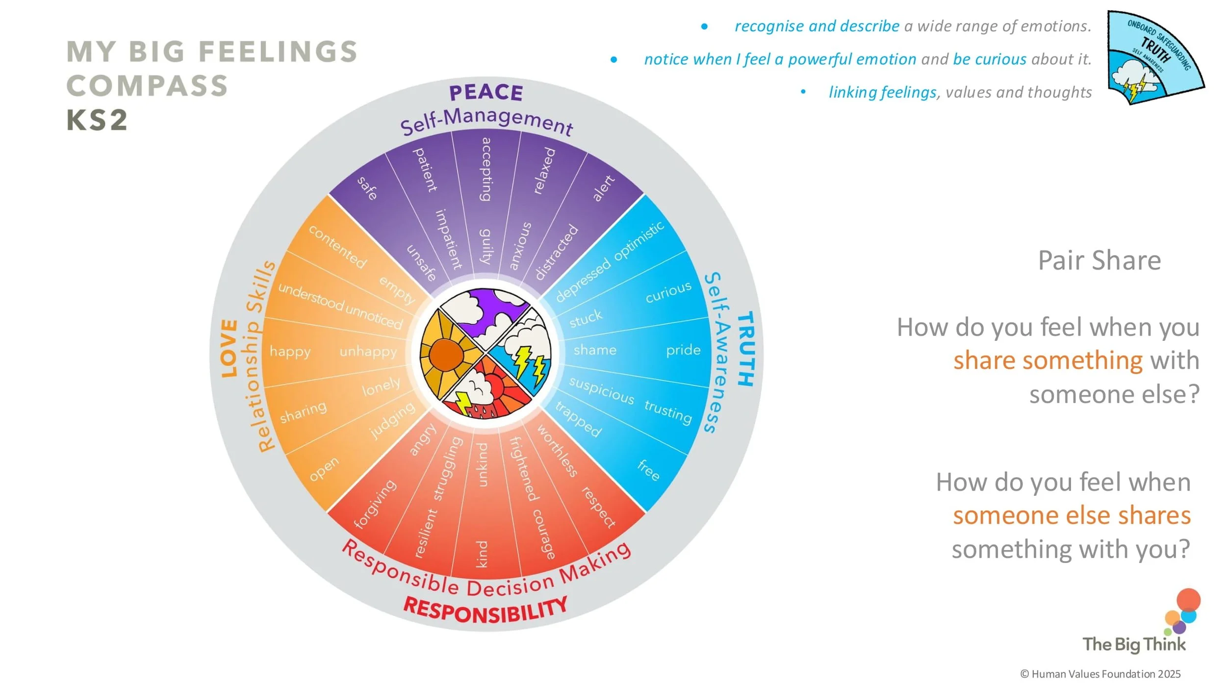 LOVE L1 Sharing LESSON SCREENS KS2-13.jpg
