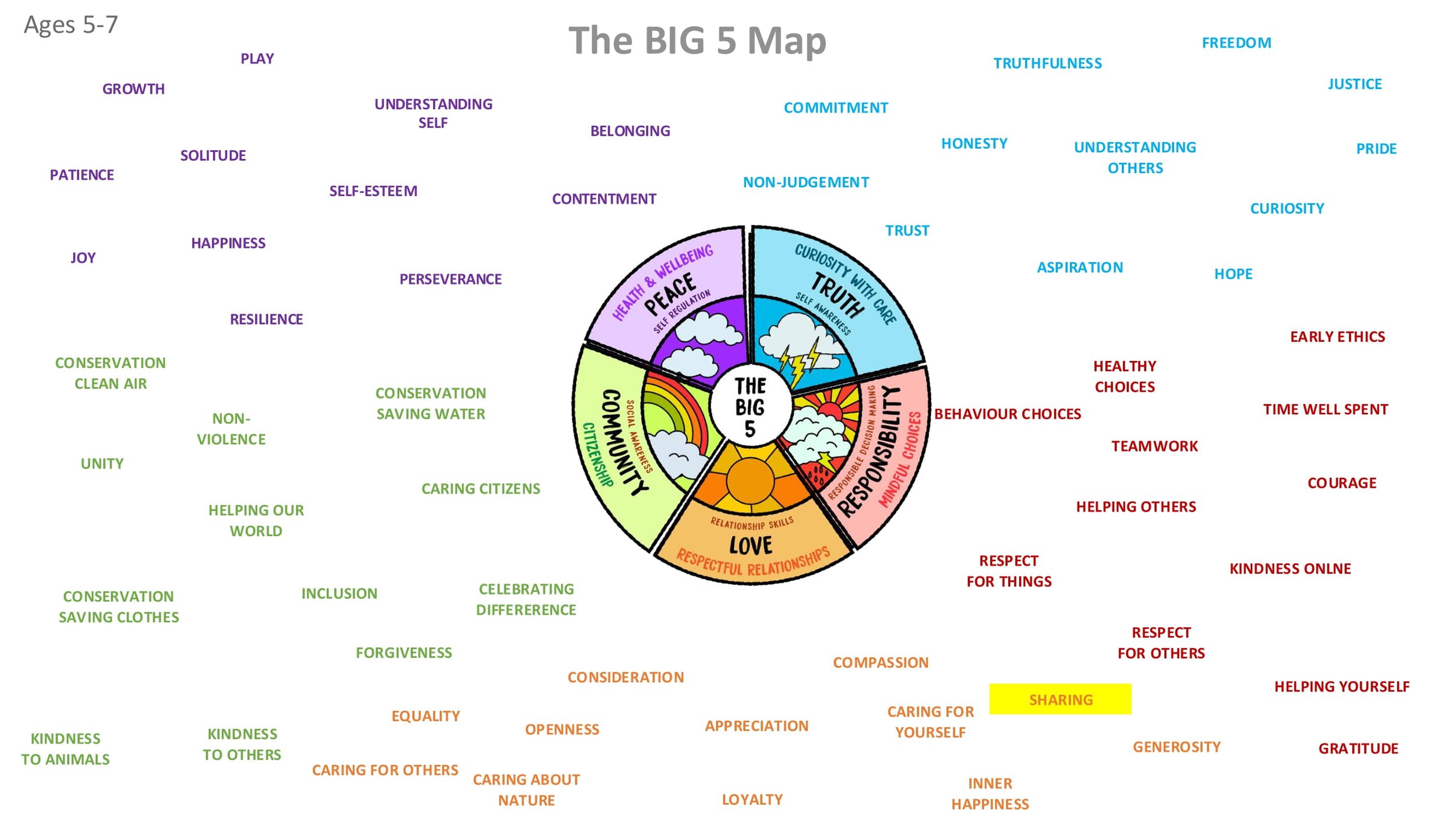 LOVE L1 Sharing ASSEMBLY SCREENS KS1-03.jpg