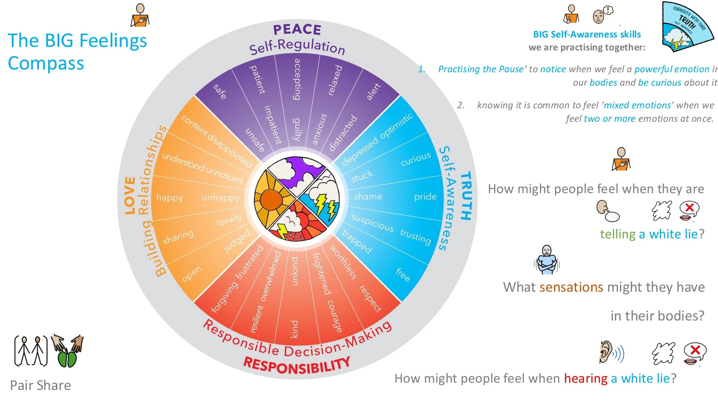TRUTH T1 Honesty LESSON SCREENS KS2-13.jpg