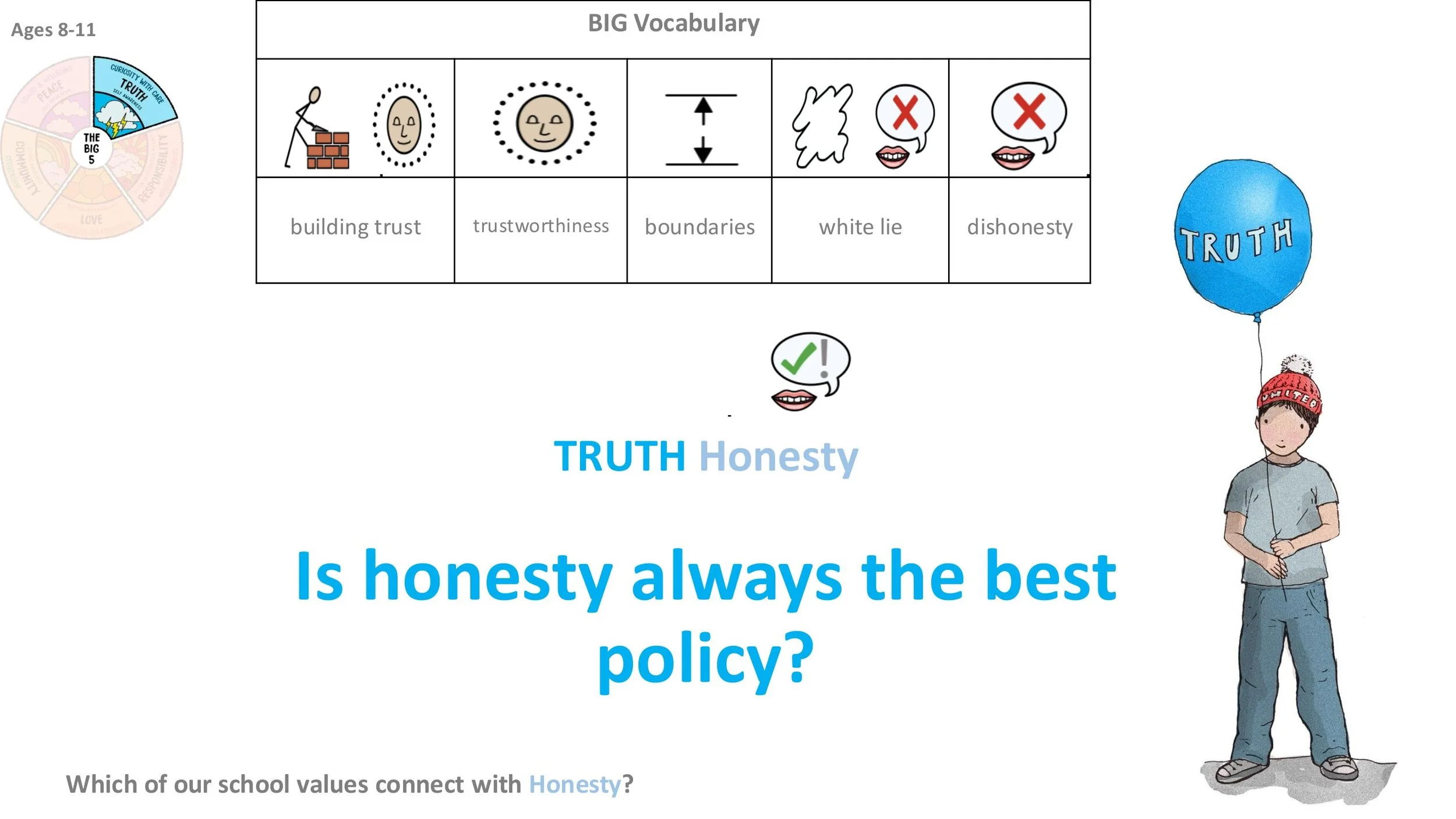 TRUTH T1 Honesty ASSEMBLY SCREENS KS2-04.jpg