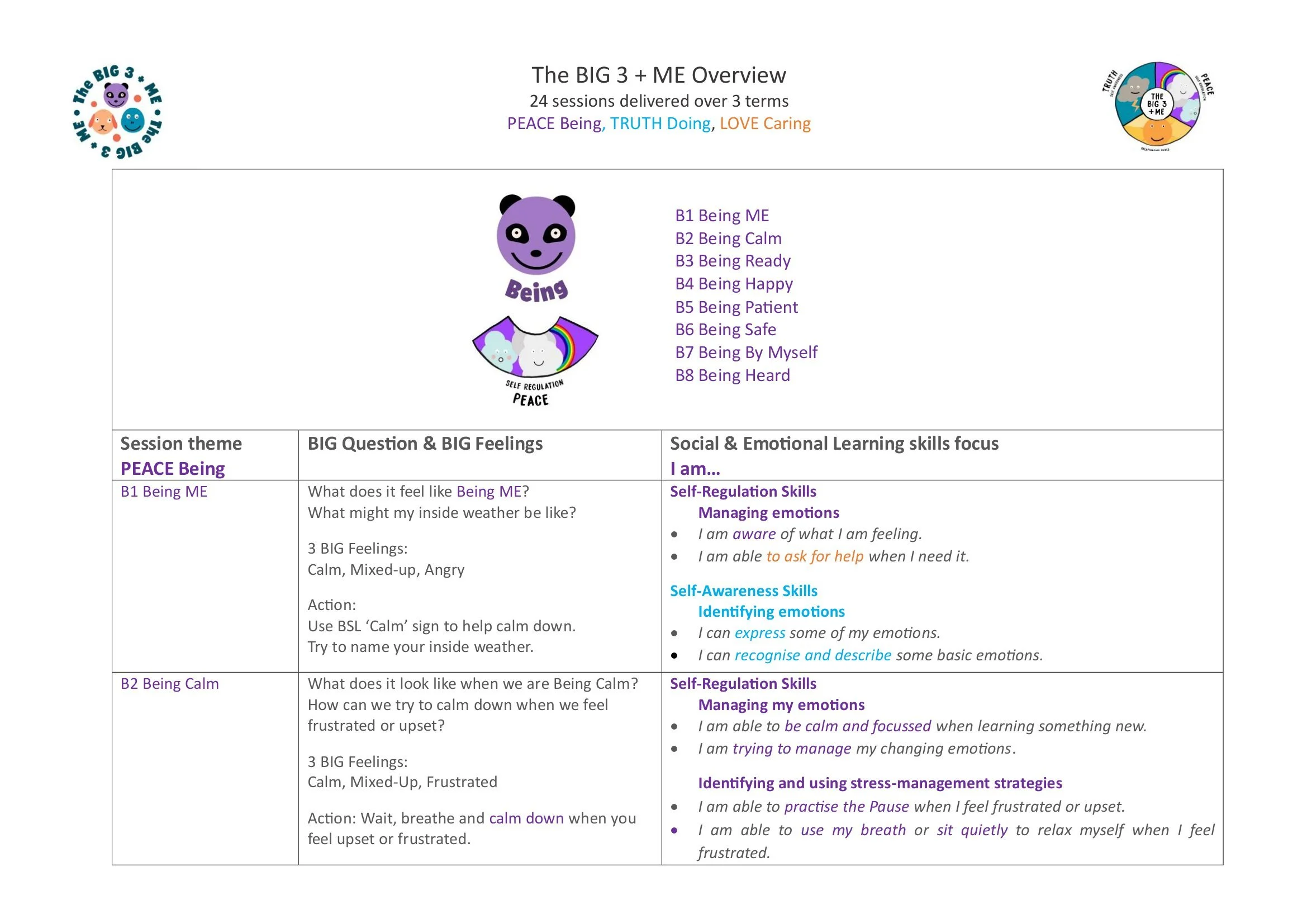 2. The BIG 3 + ME Overview Map-1.jpg