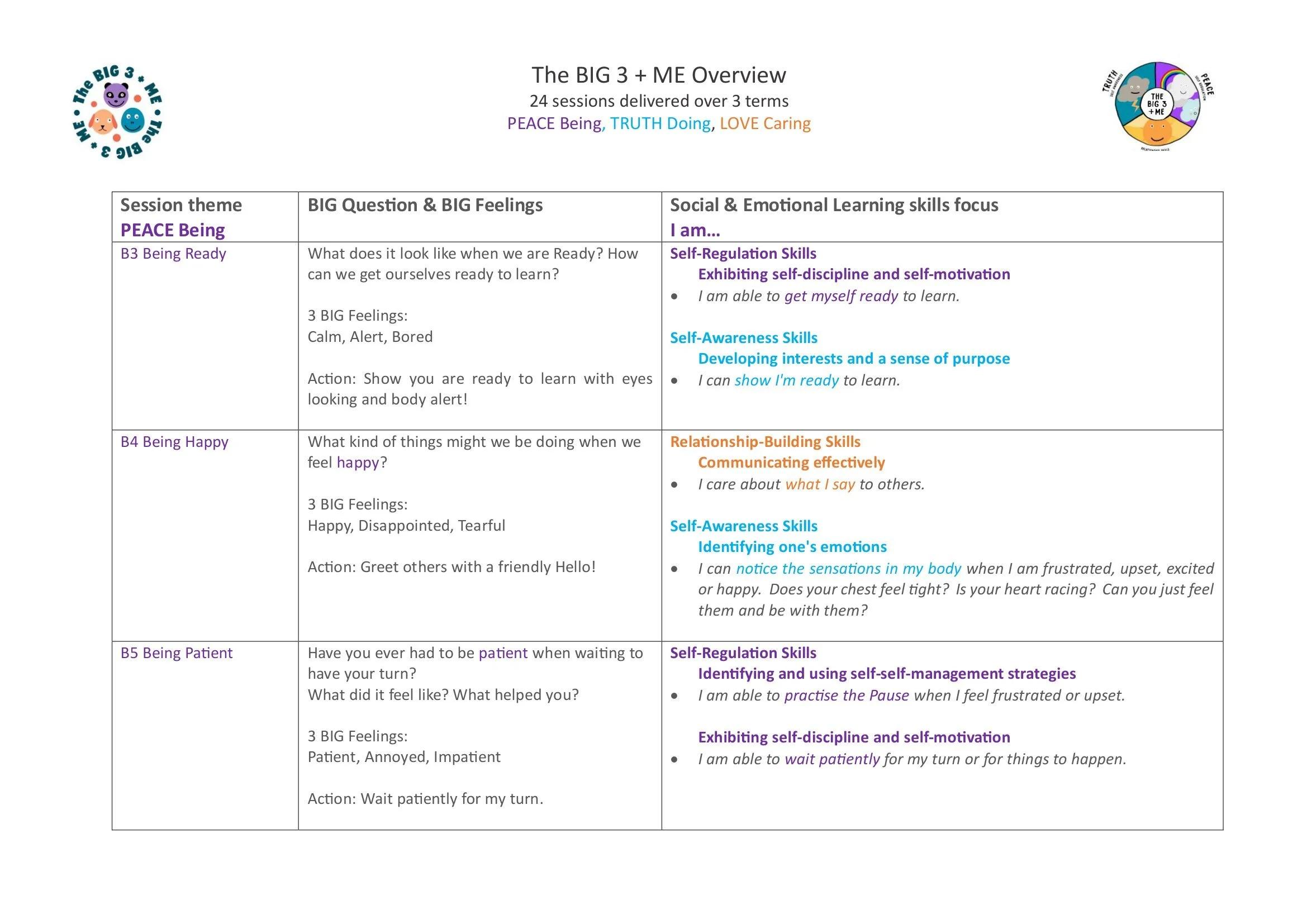2. The BIG 3 + ME Overview Map-2.jpg