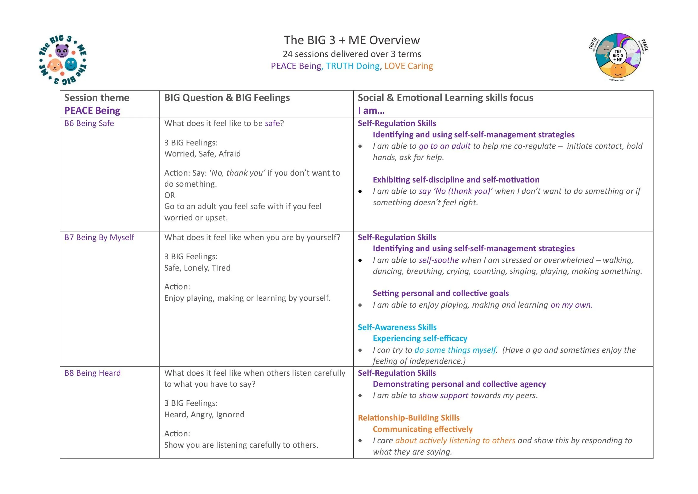 2. The BIG 3 + ME Overview Map-3.jpg