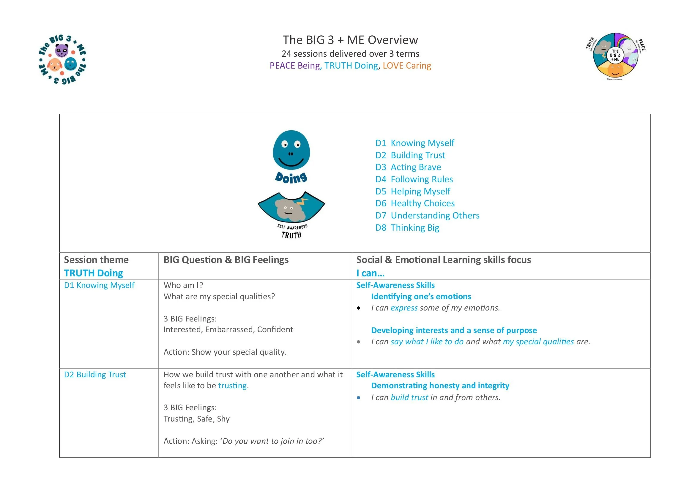 2. The BIG 3 + ME Overview Map-4.jpg