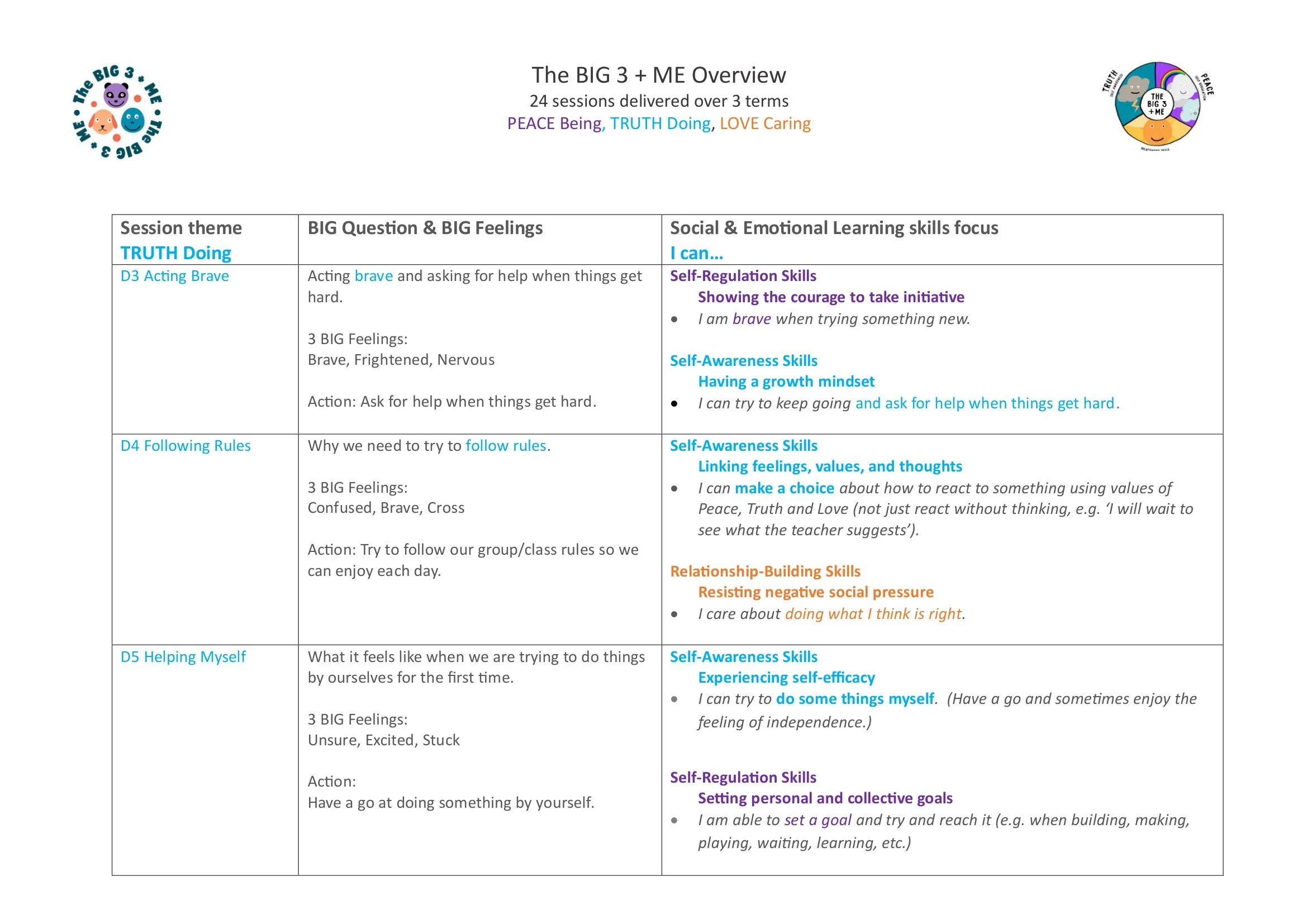 2. The BIG 3 + ME Overview Map-5.jpg
