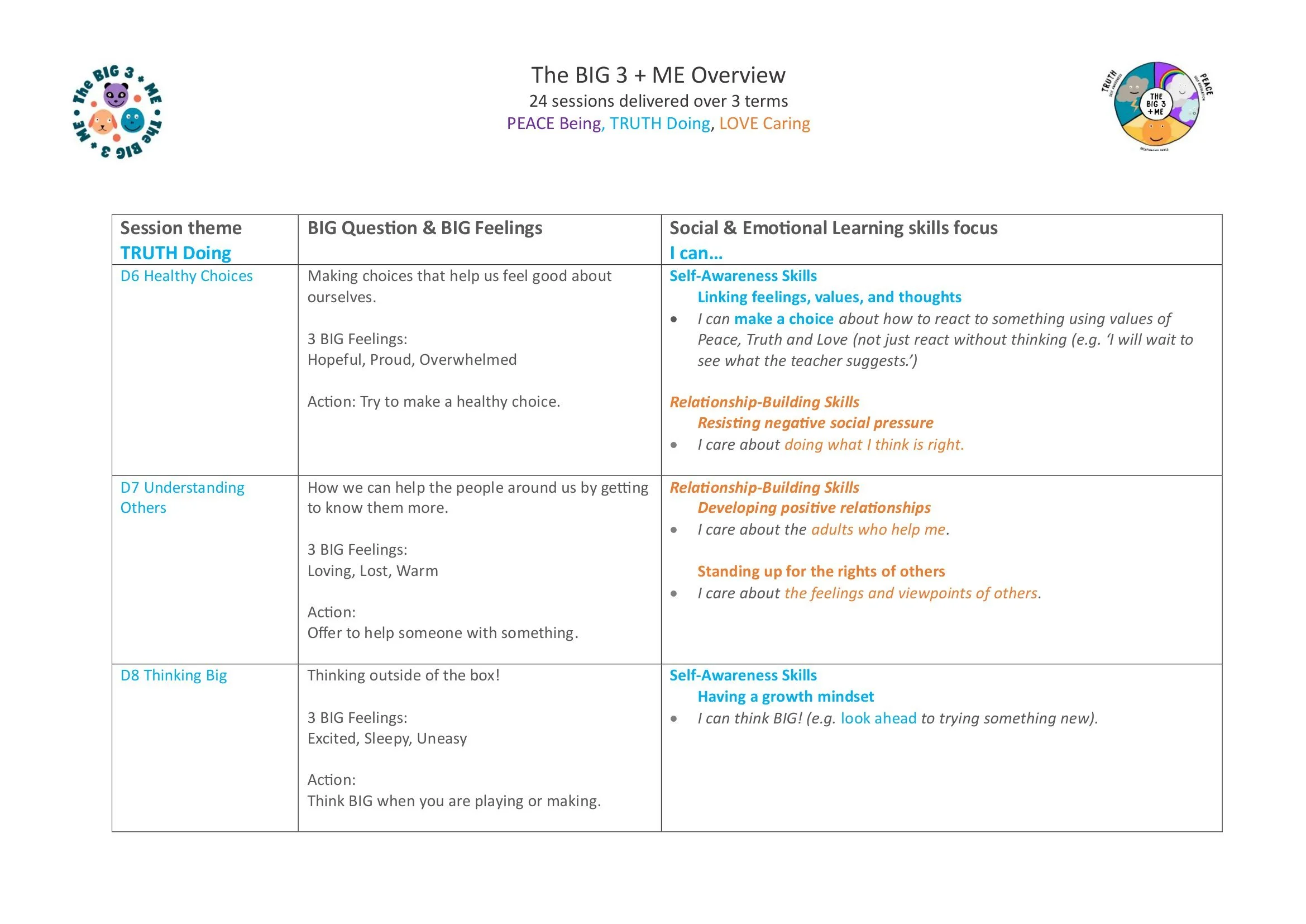 2. The BIG 3 + ME Overview Map-6.jpg