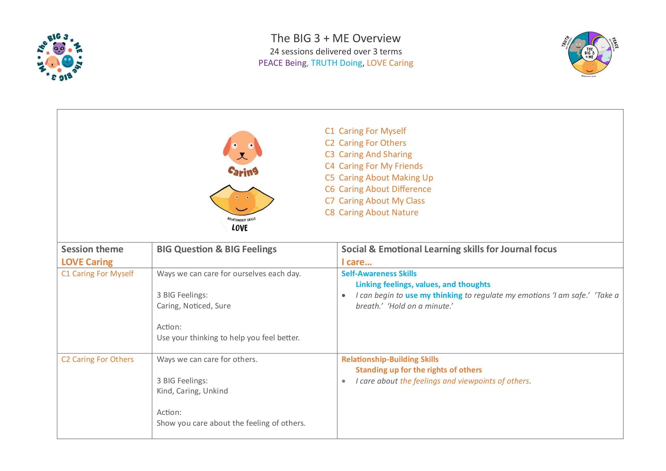 2. The BIG 3 + ME Overview Map-7.jpg