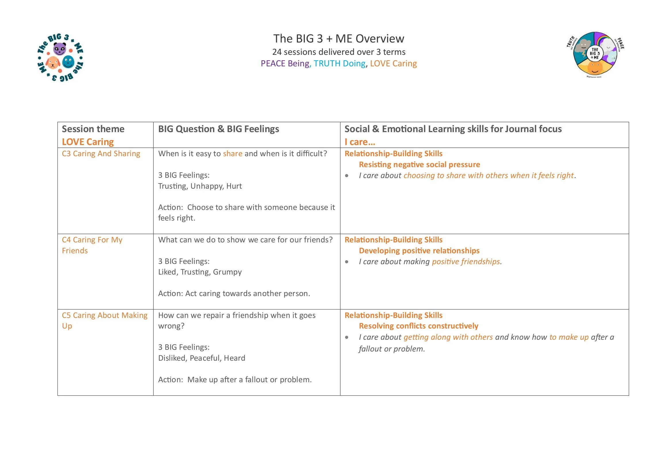 2. The BIG 3 + ME Overview Map-8.jpg