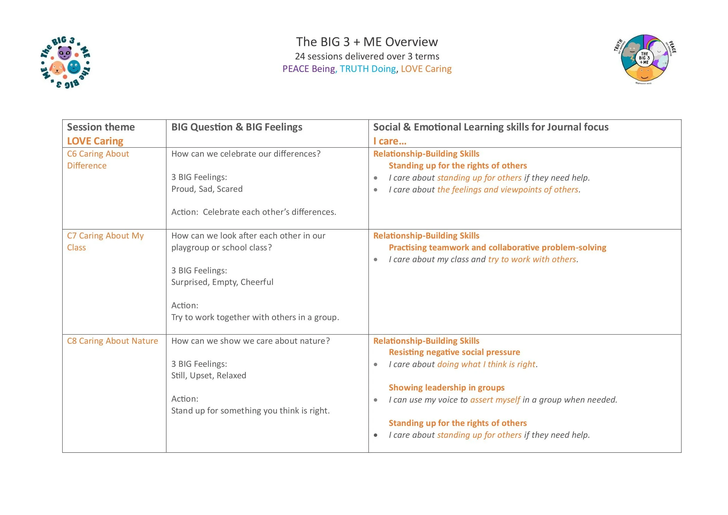 2. The BIG 3 + ME Overview Map-9.jpg