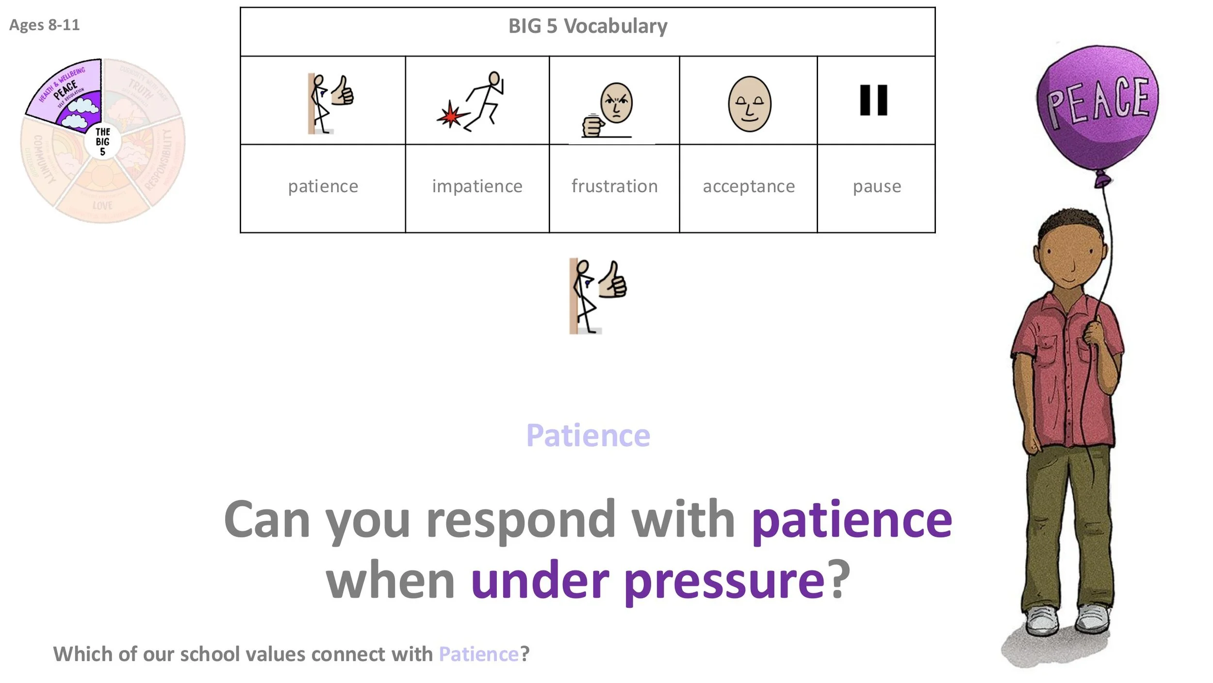 PEACE P1 Patience Stand-alone LESSON SCREENS KS2-08.jpg
