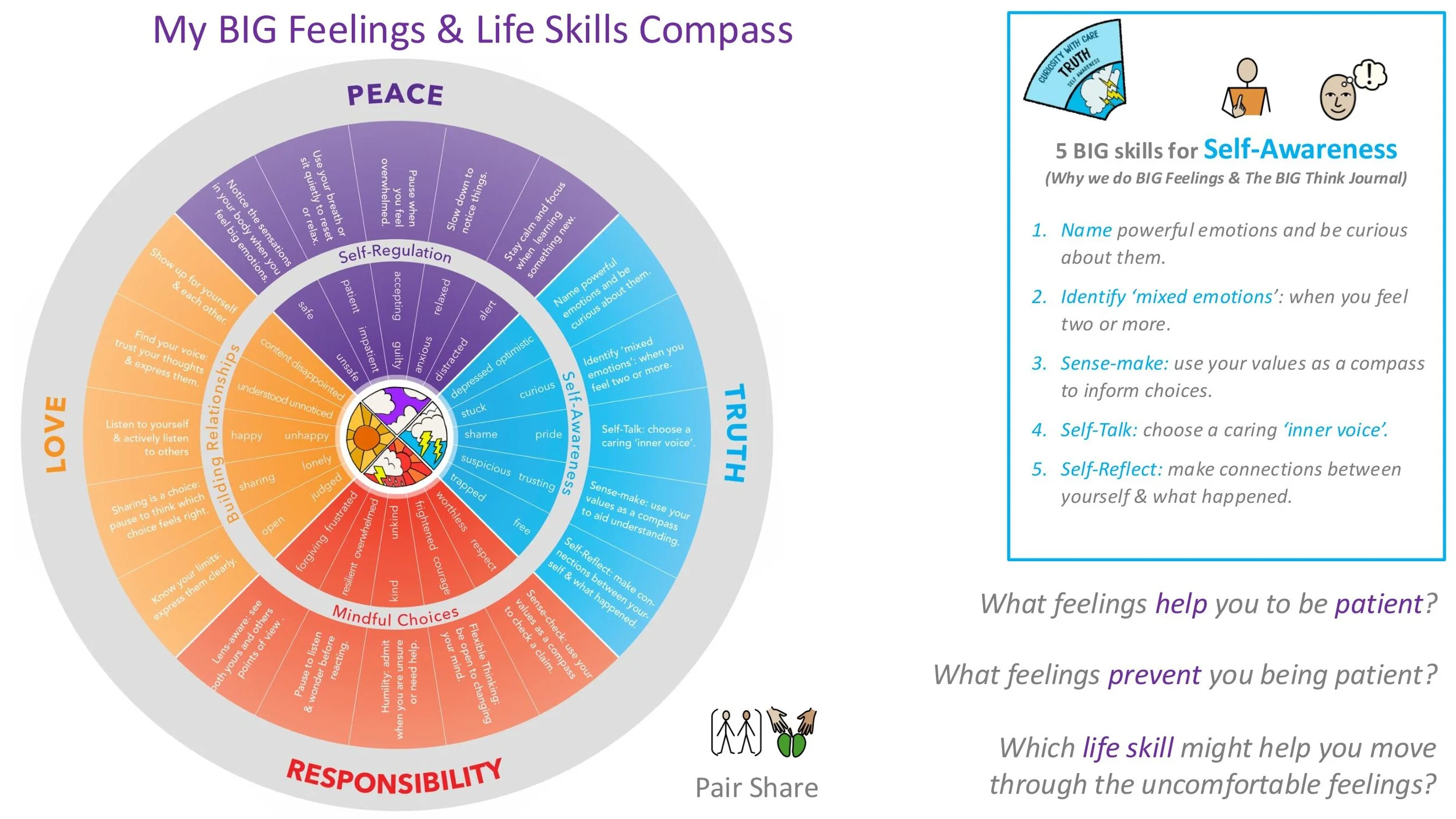 PEACE P1 Patience Stand-alone LESSON SCREENS KS2-14.jpg