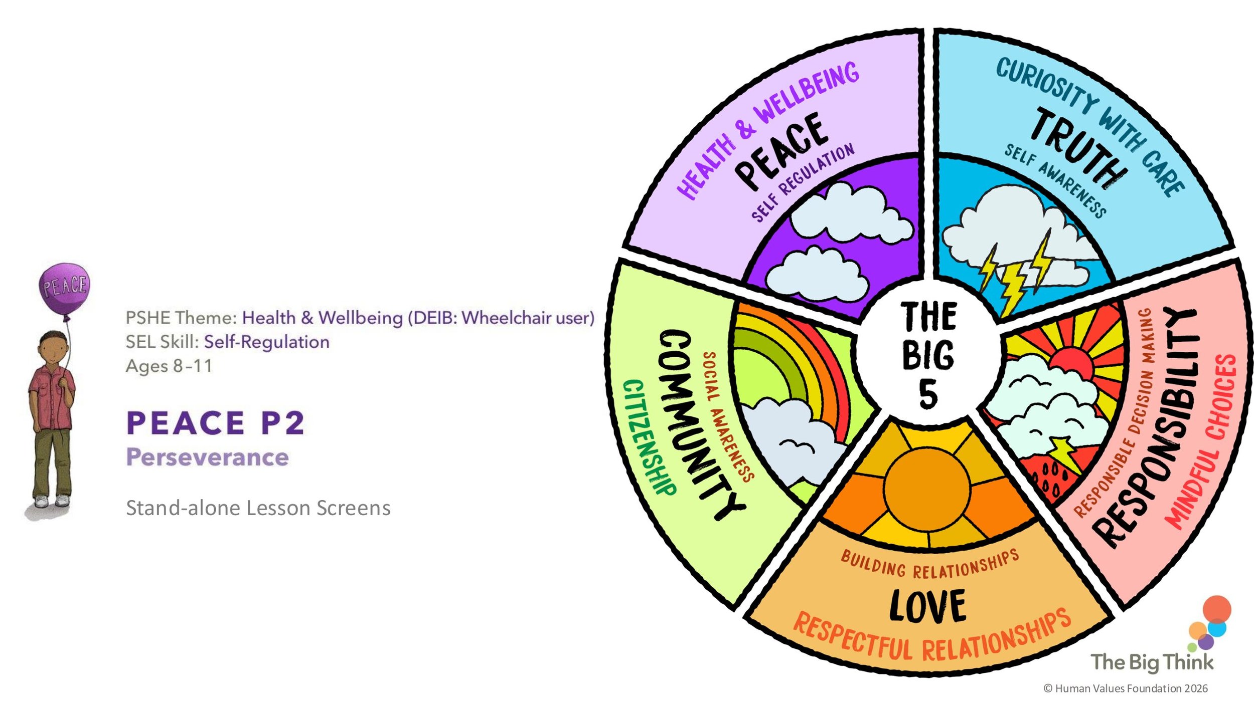 PEACE P2 Perserverance Stand-alone LESSON SCREENS KS2-01.jpg