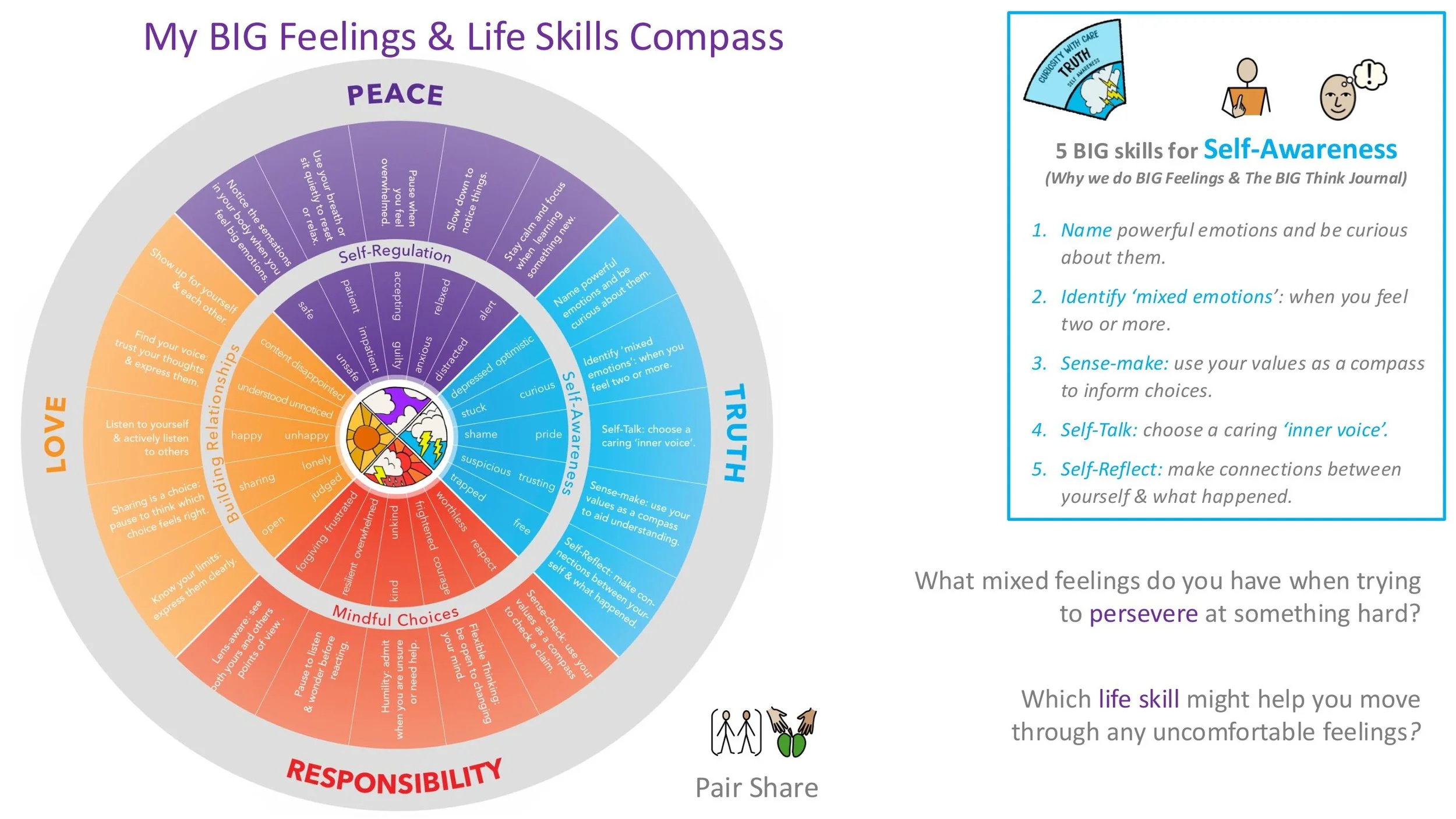 PEACE P2 Perserverance Stand-alone LESSON SCREENS KS2-14.jpg