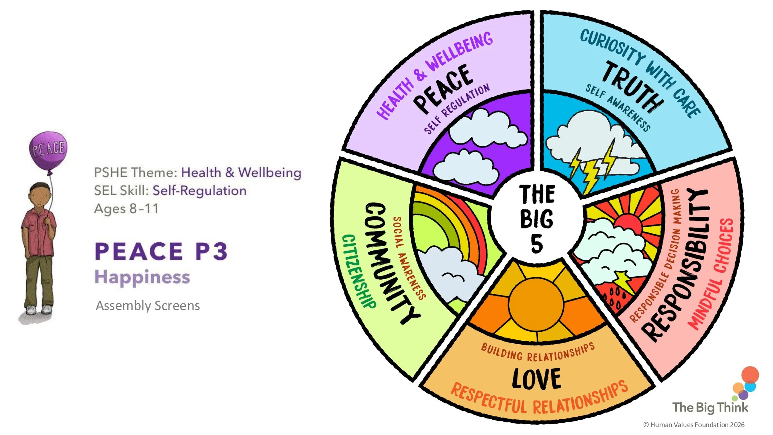 PEACE P3 Happiness ASSEMBLY SCREENS KS2-01.jpg