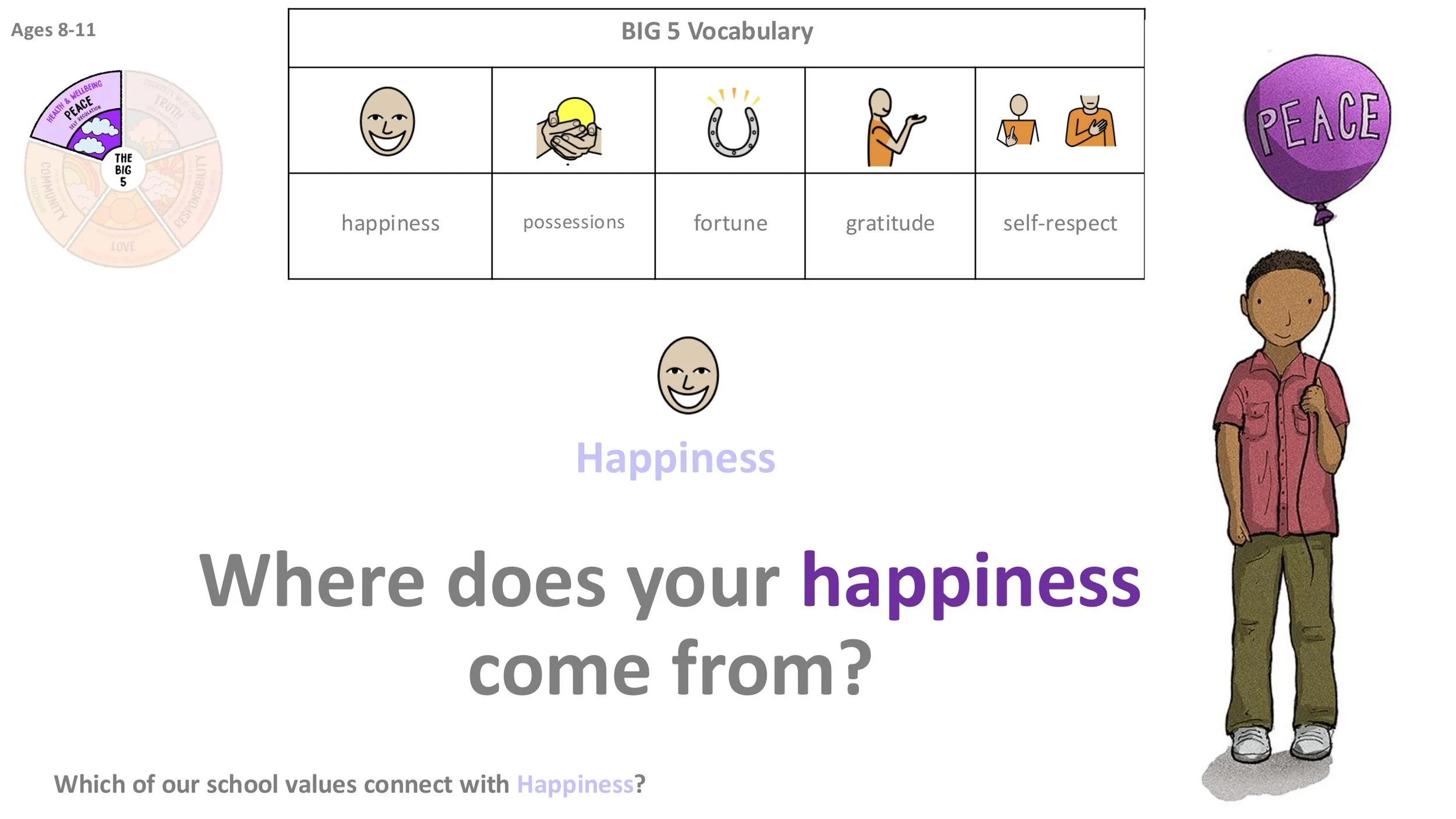 PEACE P3 Happiness Follow-on LESSON SCREENS KS2-05.jpg
