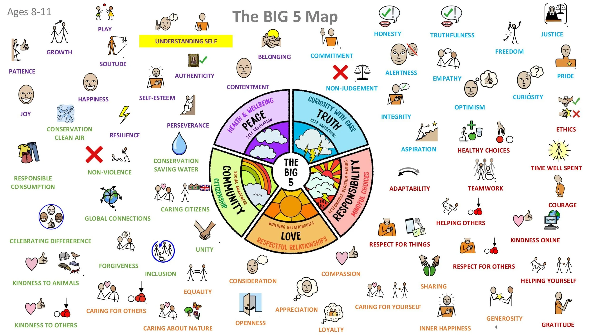 PEACE P4 Understanding Self ASSEMBLY SCREENS KS2-03.jpg