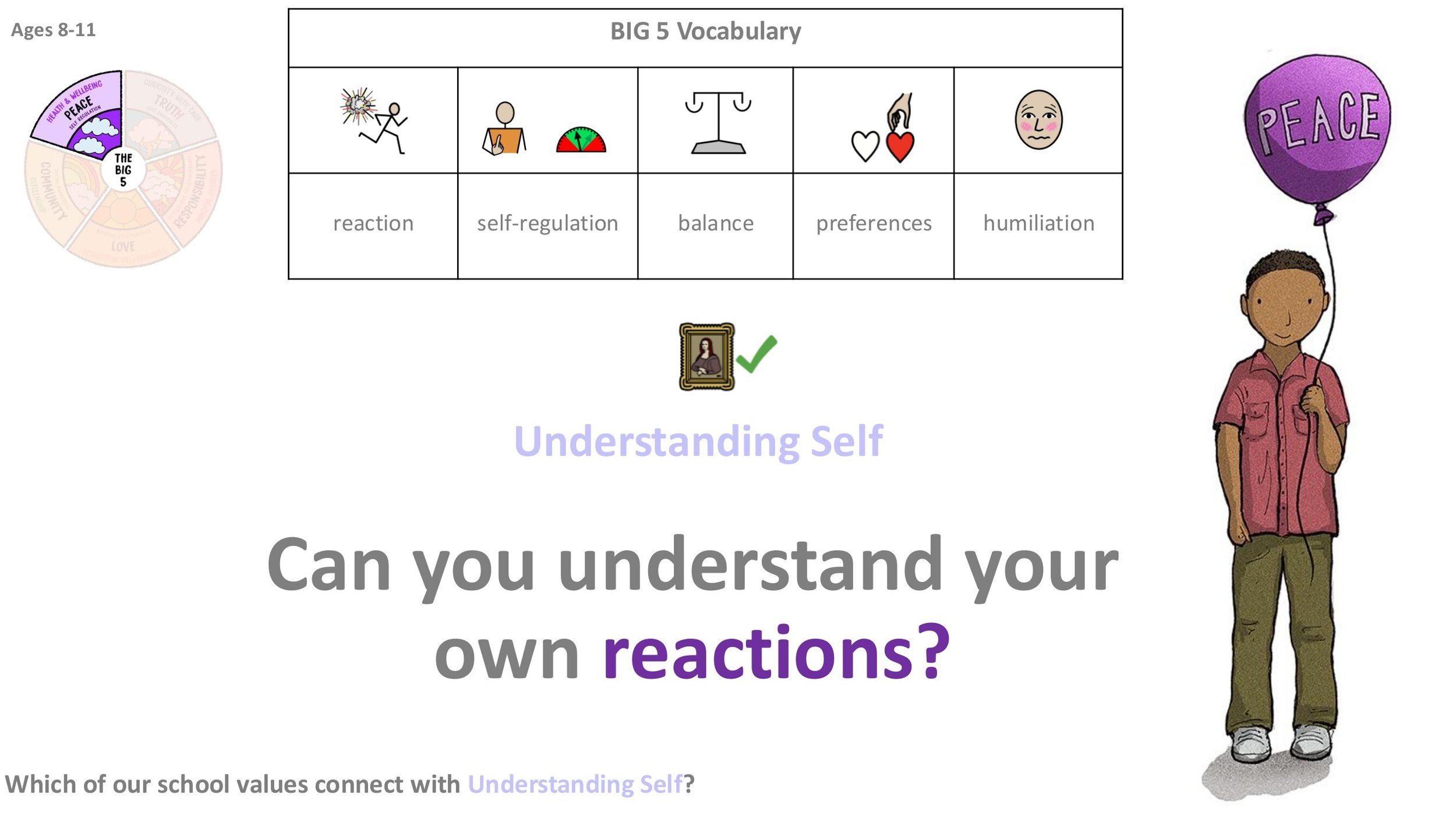 PEACE P4 Understanding Self Follow-on LESSON SCREENS KS2-06.jpg