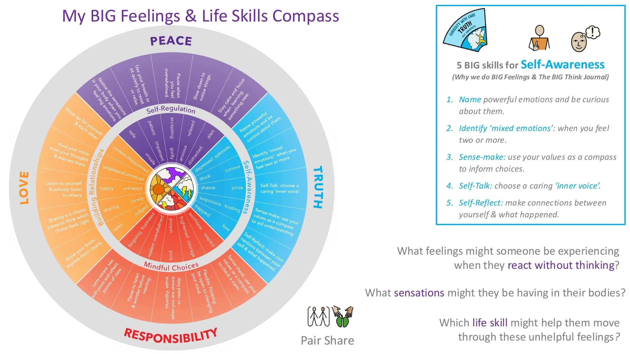 PEACE P4 Understanding Self Stand-alone LESSON SCREENS KS2-14.jpg