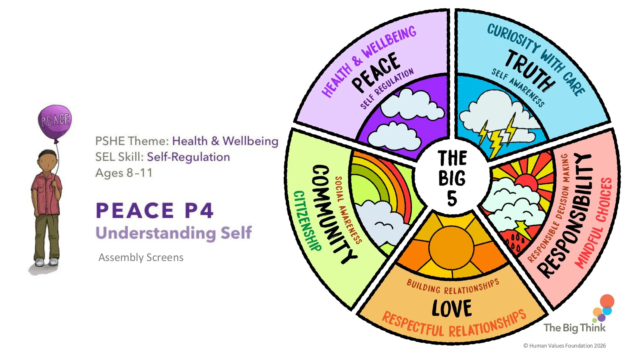 PEACE P4 Understanding Self ASSEMBLY SCREENS KS2-01.jpg