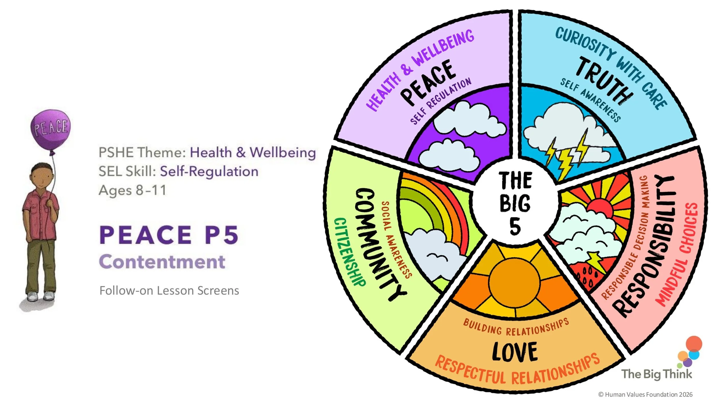 PEACE P5 Contentment Follow-on LESSON SCREENS KS2-01.jpg