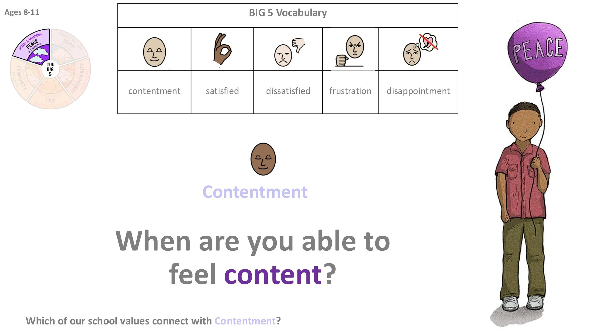 PEACE P5 Contentment Stand-alone LESSON SCREENS KS2-08.jpg
